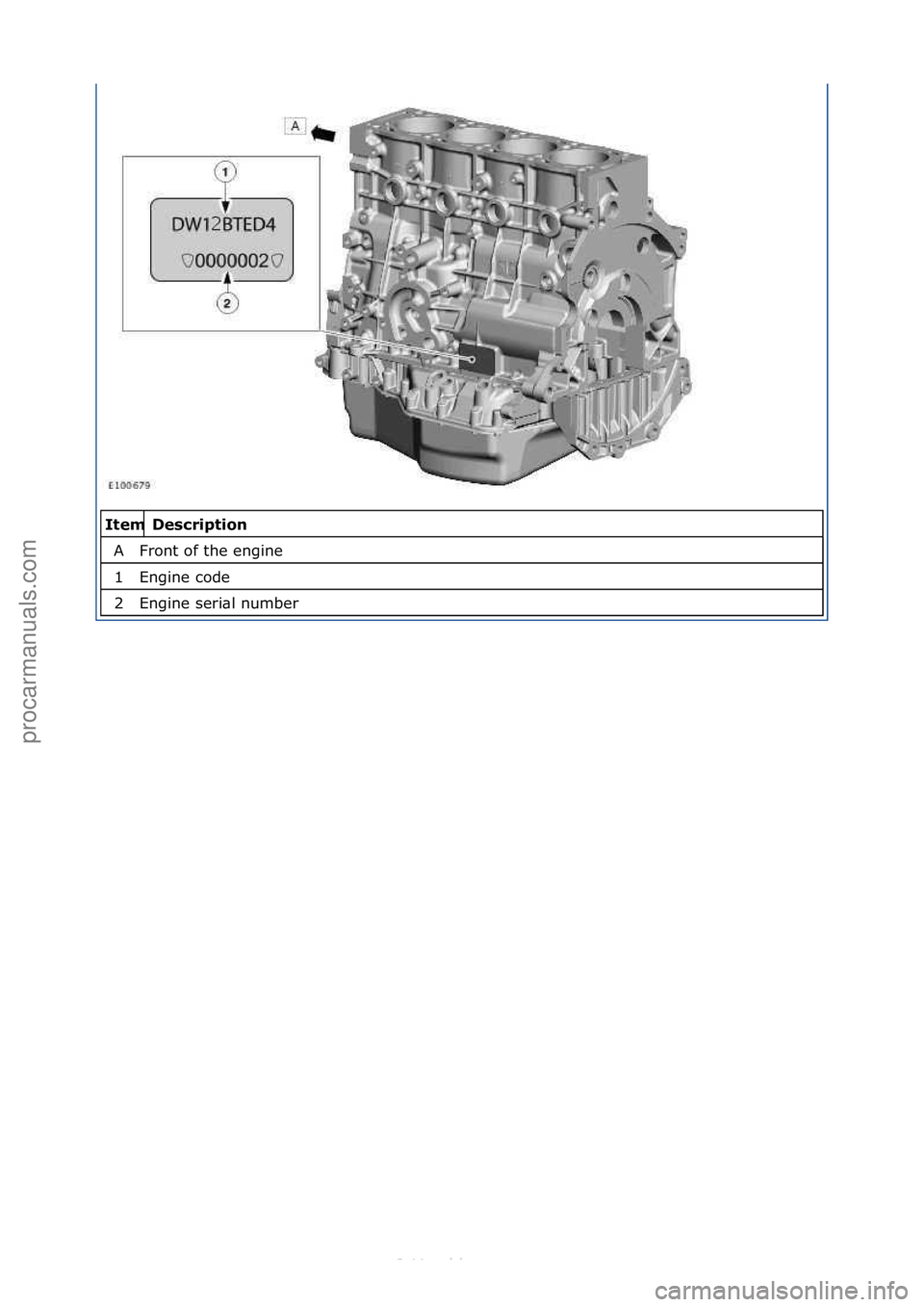 FORD S-MAX 2006  Service Repair Manual \f\fDescription 
Front\fof\fthe\fengine\f
Engine\fcode\f
Engine\fseri\bl\fnumber\f
Item
A1
2
\f
Стр. 3 из  3
05.01.2013http://127.0.0.1:8888/wsm/js/procedure.do?variantId=1431&proc-uid=G1048756&g