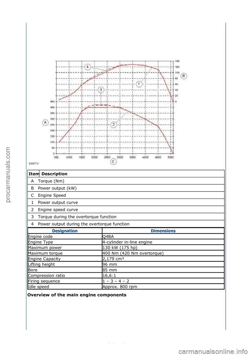FORD S-MAX 2006  Service Repair Manual \f\fDescription 
Torque\f(Nm)\f
Power\foutput\f(kW)\f
Engine\fSpeed\f
Power\foutput\fcurve\f
Engine\fspeed\fcurve\f
Torque\fduring\fthe\fovertorque\ffunction\f
Power\foutput\fduring\fthe\fovertorque\f