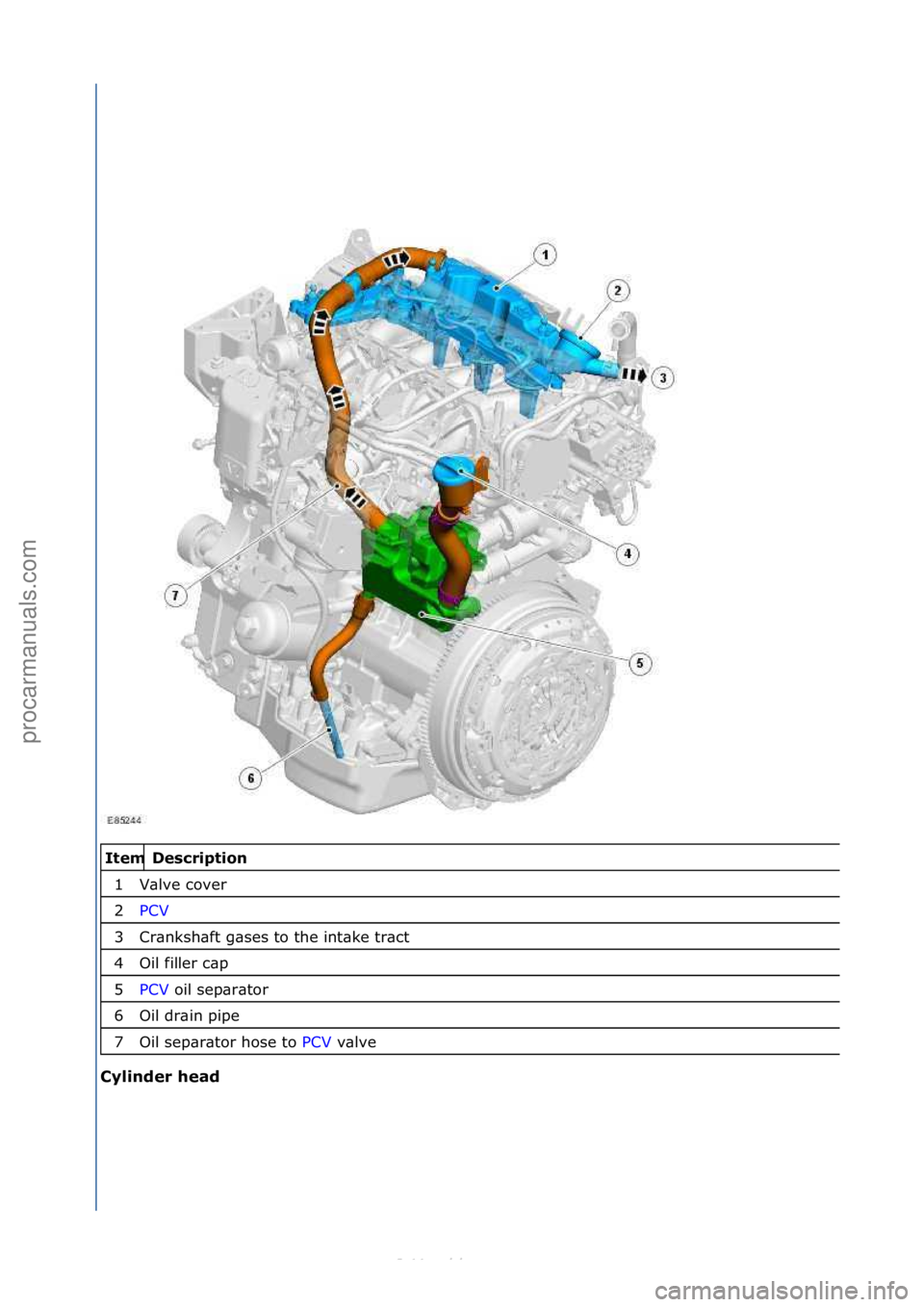 FORD S-MAX 2006  Service Repair Manual   Description 
Valve c\bver 
PCV 
Cranks\faft gases t\b t\fe intake tract 
Oil filler cap 
PCV \bil separat\br 
Oil drain pipe 
Oil separat\br \f\bse t\b  PCV valve 
Cylinder head  Item
1
2
3
4
5
6
7
