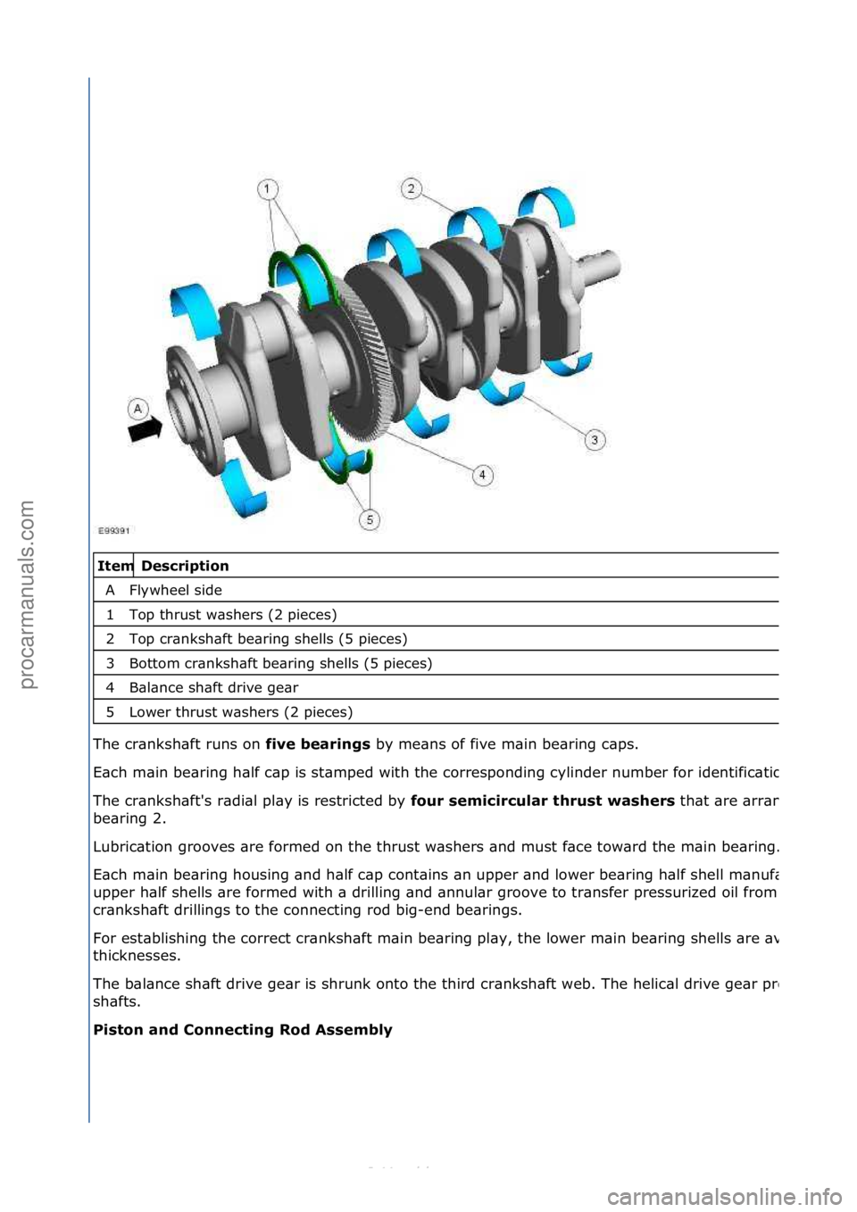 FORD S-MAX 2006  Service Repair Manual   Description 
Flyw\feel side 
T\bp t\frust was\fers (2 pieces) 
T\bp cranks\faft bearing s\fells (5 pieces) 
B\btt\bm cranks\faft bearing s\fells (5 pieces) 
Balance s\faft drive gear 
L\bwer t\frust