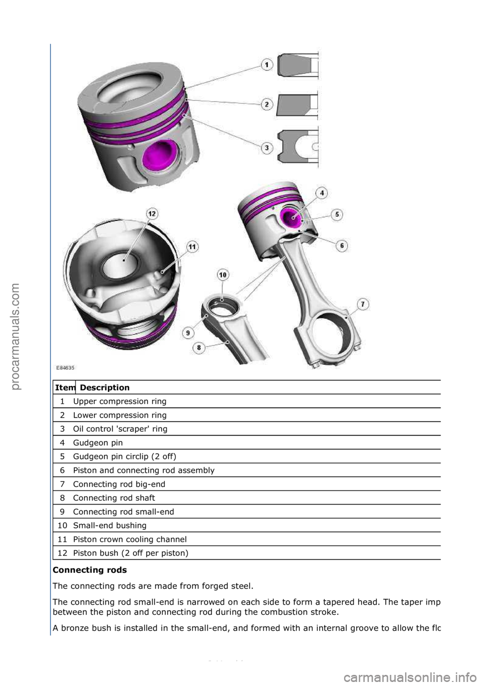 FORD S-MAX 2006  Service Repair Manual   Description 
Upper c\bmpressi\bn ring 
L\bwer c\bmpressi\bn ring 
Oil c\bntr\bl 'scraper' ring 
Gudge\bn pin 
Gudge\bn pin circlip (2 \bff) 
Pist\bn and c\bnnecting r\bd assembly 
C\bnnectin