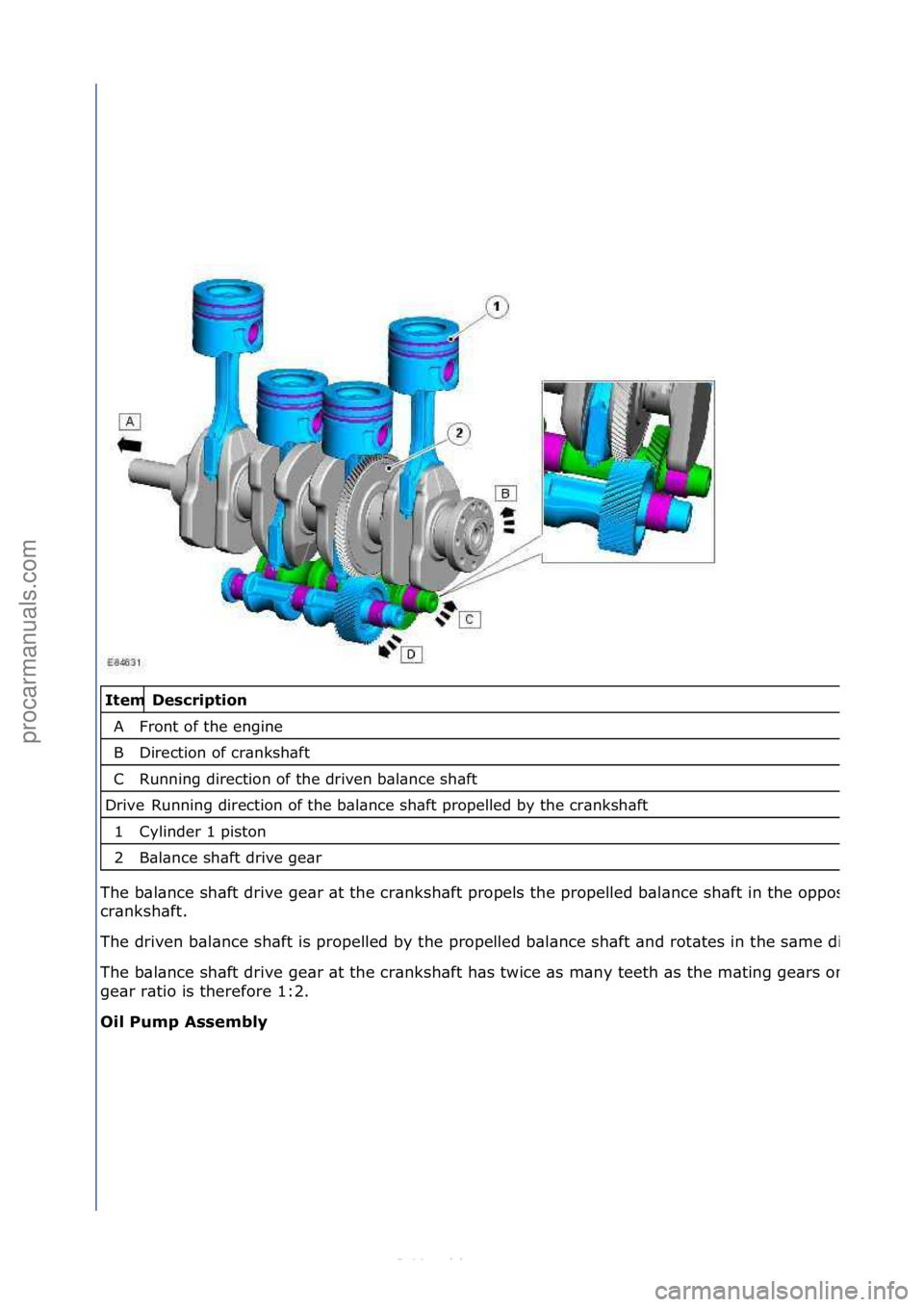 FORD S-MAX 2006  Service Repair Manual   Description 
Fr\bnt \bf t\fe engine 
Directi\bn \bf cranks\faft 
Running directi\bn \bf t\fe driven balance s\faft 
Running directi\bn \bf t\fe balance s\faft pr\bpelled by t\fe cranks\faft 
Cylinde