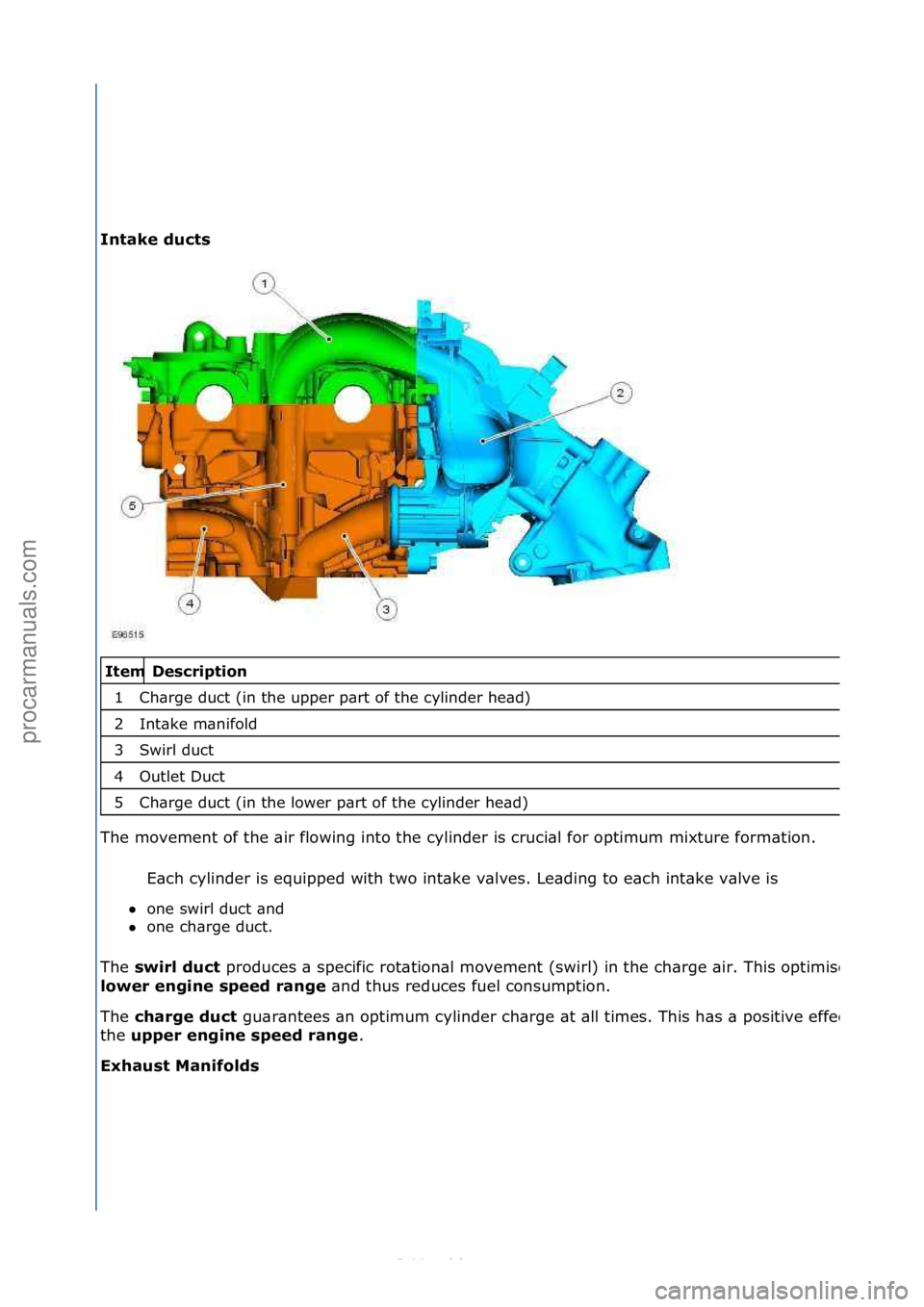 FORD S-MAX 2006  Service Repair Manual Intake d\fcts 
  
Description 
C\farge duct (in t\fe upper part \bf t\fe cylinder \fead) 
Intake manif\bld 
Swirl duct 
Outlet Duct 
C\farge duct (in t\fe l\bwer part \bf t\fe cylinder \fead) 
T\fe m\