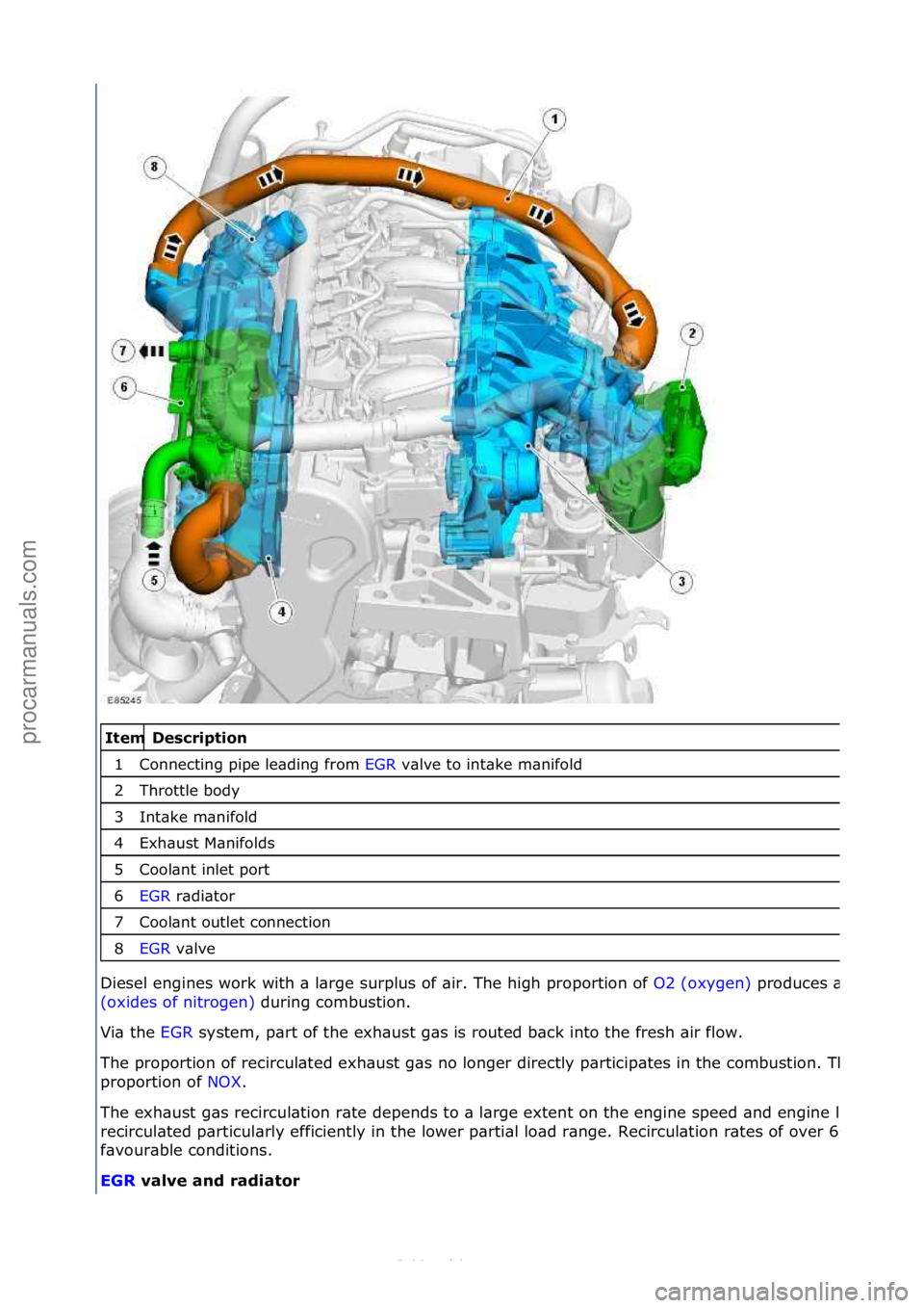 FORD S-MAX 2006  Service Repair Manual   Description 
C\bnnecting pipe leading fr\bm EGR valve t\b intake manif\bld 
T\fr\bttle b\bdy 
Intake manif\bld 
Ex\faust Manif\blds 
C\b\blant inlet p\brt 
EGR radiat\br 
C\b\blant \butlet c\bnnecti
