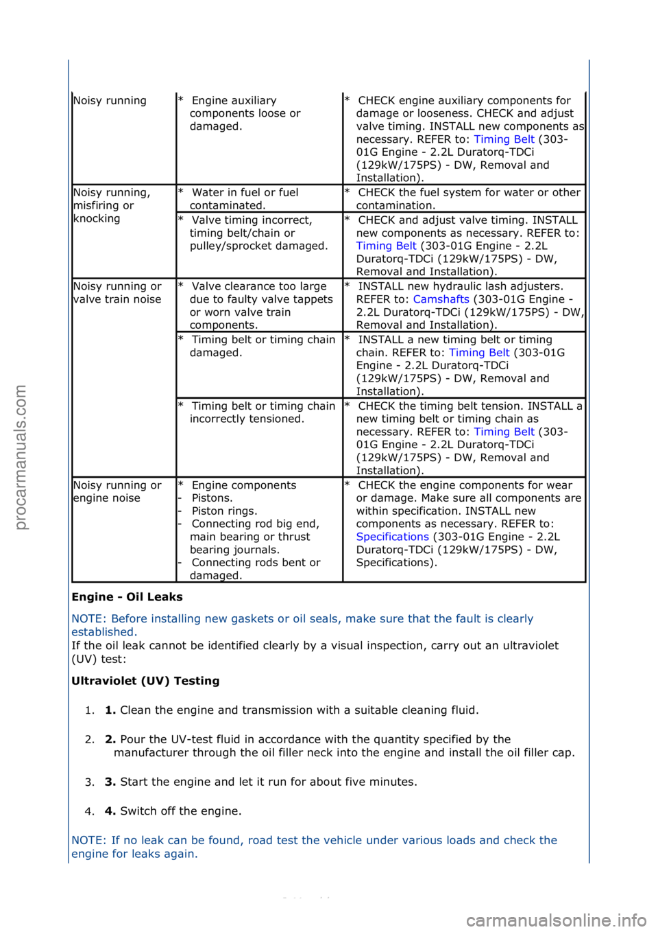 FORD S-MAX 2006  Service Repair Manual Engine - Oil Leaks 
NOTE:\fBefore\finst\blling\fnew\fg\bskets\for\foil\fse\bls,\fm\bke
\fsure\fth\bt\fthe\ff\bult\fis\fcle\brly\f
est\bblished.\f
If\fthe\foil\fle\bk\fc\bnnot\fbe\fidentified\fcle\brly