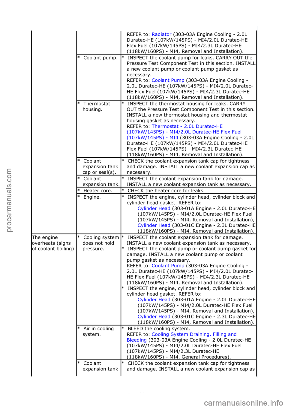 FORD S-MAX 2006  Service Repair Manual REFER\fto:\fR\bdi\btor\f(303-03A\fEngine\fCooling\f-\f2.0L\f
Dur
\btec-HE\f(107kW/145PS)\f-\fMI4/2.0L\fDur\btec-HE\f
Flex\fFuel\f(107kW/145PS)\f-\fMI4/2.3L\fDur\btec-HE\f
(118kW/160PS)\f-\fMI4,\fRemov