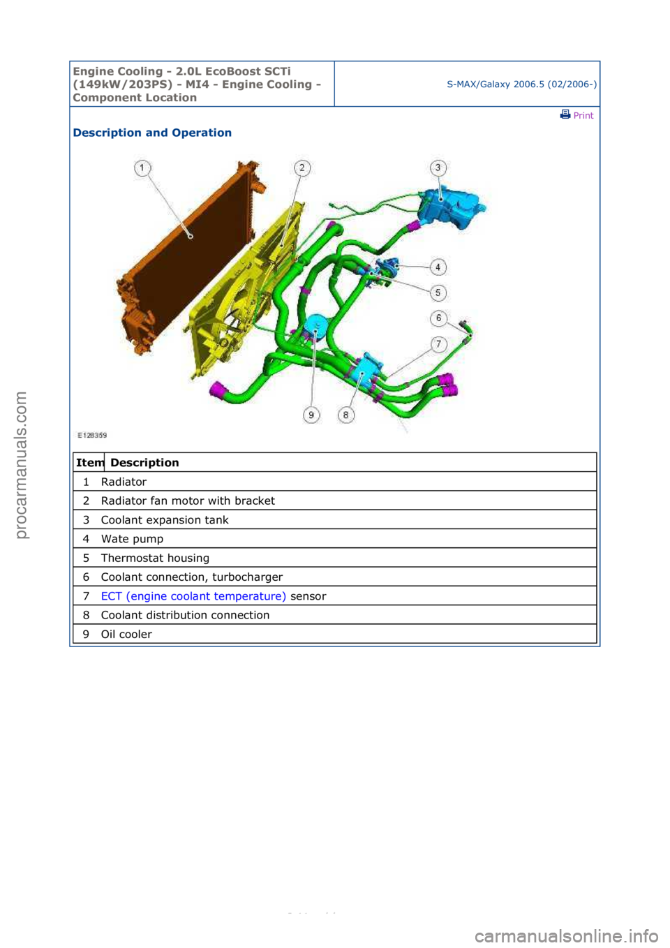 FORD S-MAX 2006  Service Repair Manual Engine C\b\bling - 2\f0L Ec\bB\b\bst SCTi 
(149kW/203PS) - MI4 - Engine C\b\bling - 
C\bmp\bnent L\bcati\bn
S-MAX/G\bl\bxy\f2006.5\f(02/2006-)\fPrint \f
Descripti\bn and Operati\bn 
\f\f
Descripti\bn 