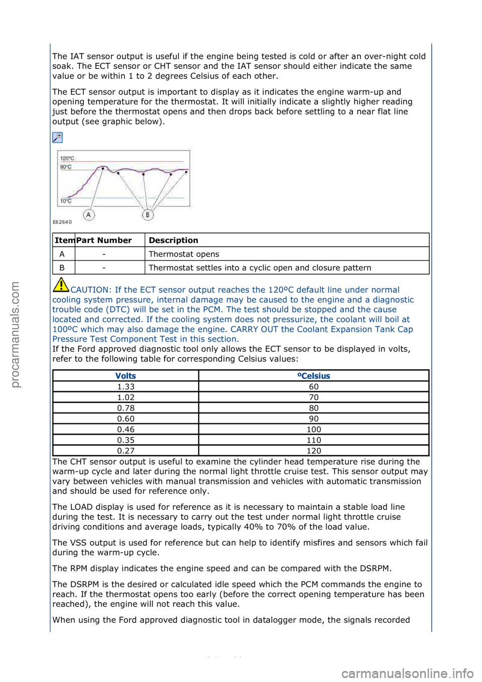FORD S-MAX 2006  Service Repair Manual The\fIAT\fsensor\foutput\fis\fuseful\fif\fthe\fengine\fbeing\ftested\fis\fcold\for\f\bfter\f\bn\fover-night\fcold\f
so\bk.\fThe\fECT\fsensor\for\fCHT\fsensor\f\bnd\fthe\fIAT\fsensor\fshould\feither\fi