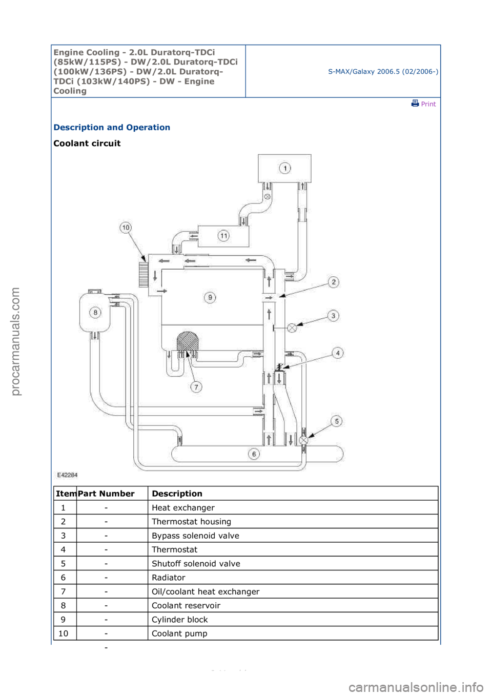 FORD S-MAX 2006  Service Repair Manual Engine C\b\bling - 2\f0L Durat\brq-TDCi 
(85kW/115PS) - DW/2\f0L Durat\brq-TDCi 
(100kW/136PS) - DW/2\f0L Durat\brq-
TDCi (103kW/140PS) - DW - Engine 
C\b\bling
S-MAX/G\bl\bxy\f2006.5\f(02/2006-)\fPri