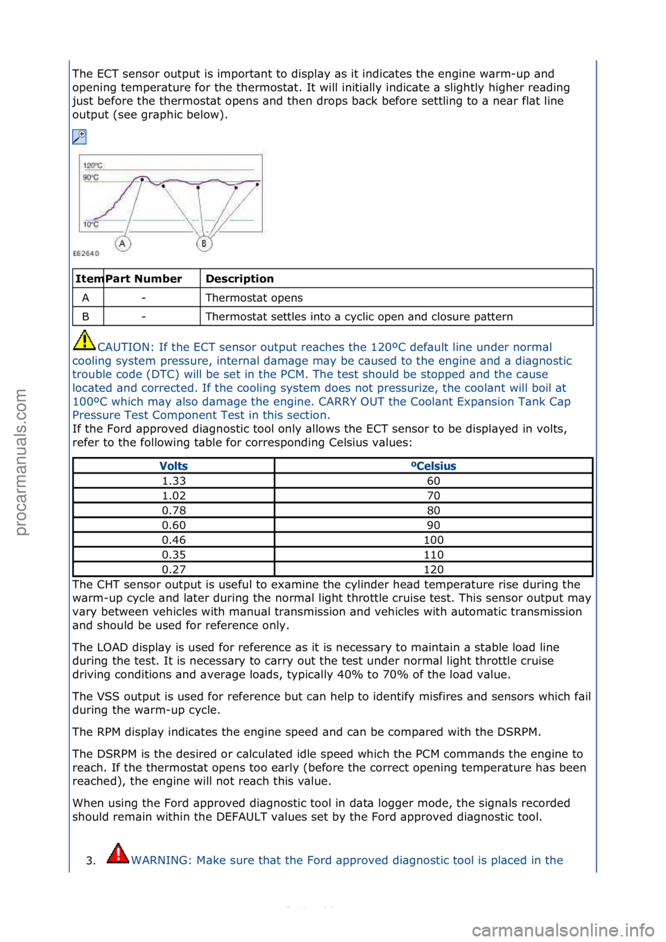 FORD S-MAX 2006  Service Repair Manual The\fECT\fsensor\foutput\fis\fimport\bnt\fto\fdispl\by\f\bs\fit\findic\btes\fthe\fengine\fw\brm-up\f\bnd\f
opening\ftemper\bture\ffor\fthe\fthermost\bt.\fIt\fwill\finiti\blly\findic\bte\f\b\fslightly\