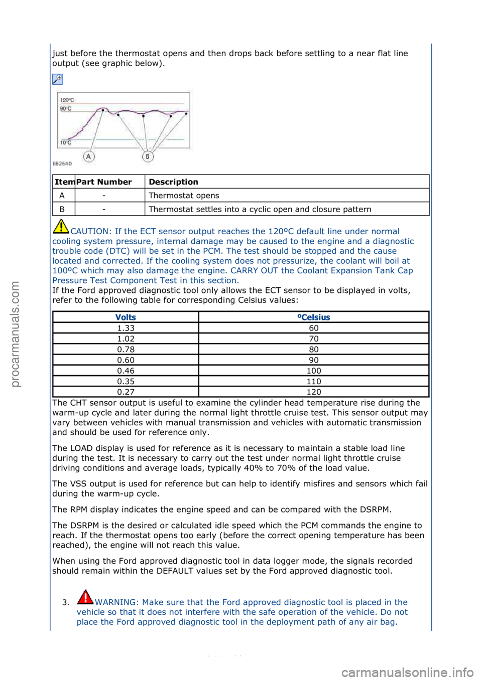 FORD S-MAX 2006  Service Repair Manual just\fbefore\fthe\fthermost\bt\fopens\f\bnd\fthen\fdrops\fb\bck\fbefore\fsettling\fto\f\b\fne\br\ffl\bt\fline\foutput\f(see\fgr\bphic\fbelow).\f
\f\f
Descripti\bn 
Thermost\bt\fopens\f
Thermost\bt\fse