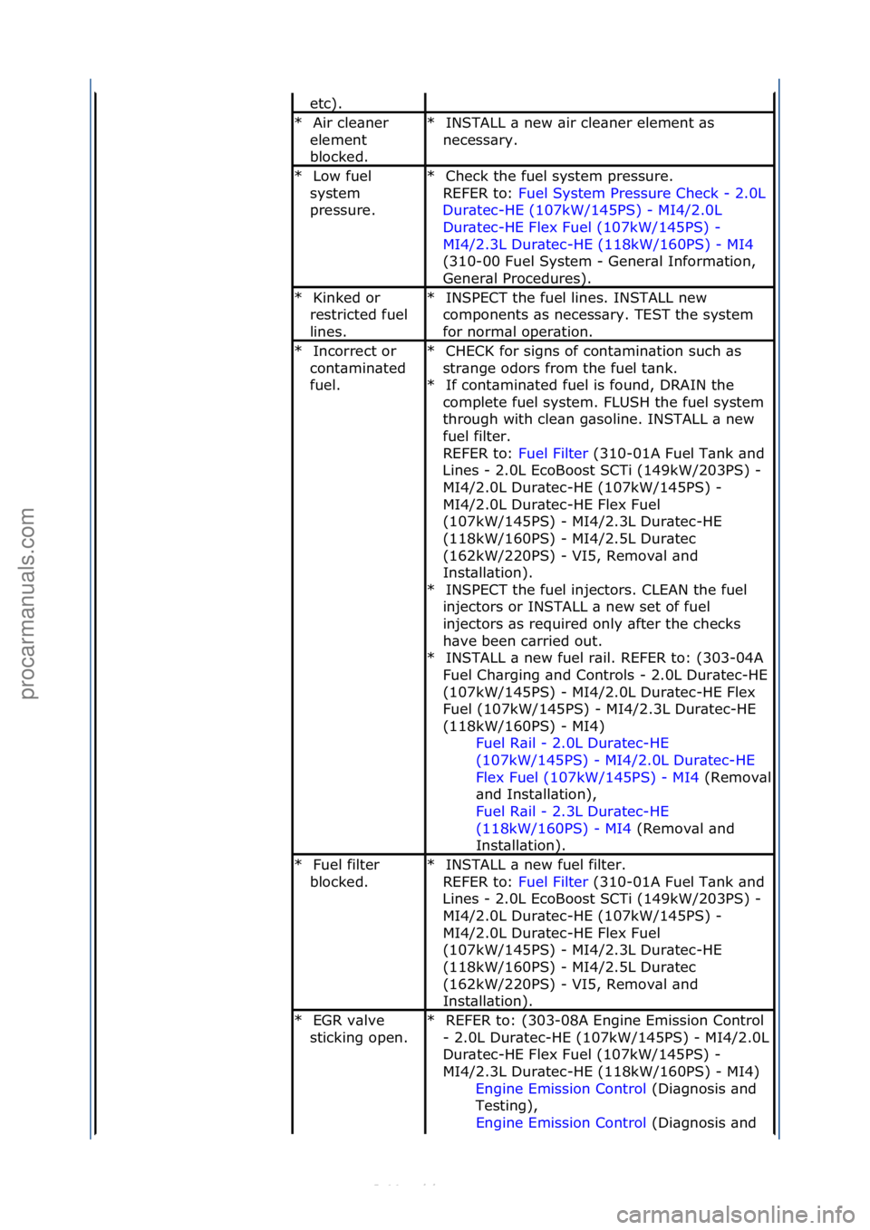 FORD S-MAX 2006  Service Repair Manual etc).\f
Air\fcle\bner\f
element\f
blocked.\f
*INSTALL\f\b\fnew\f\bir\fcle\bner\felement\f\bs\f
necess\bry.\f
*
Low\ffuel\f
system\f
pressure.\f
*Check\fthe\ffuel\fsystem\fpressure.\f\f
REFER\fto:\f Fu