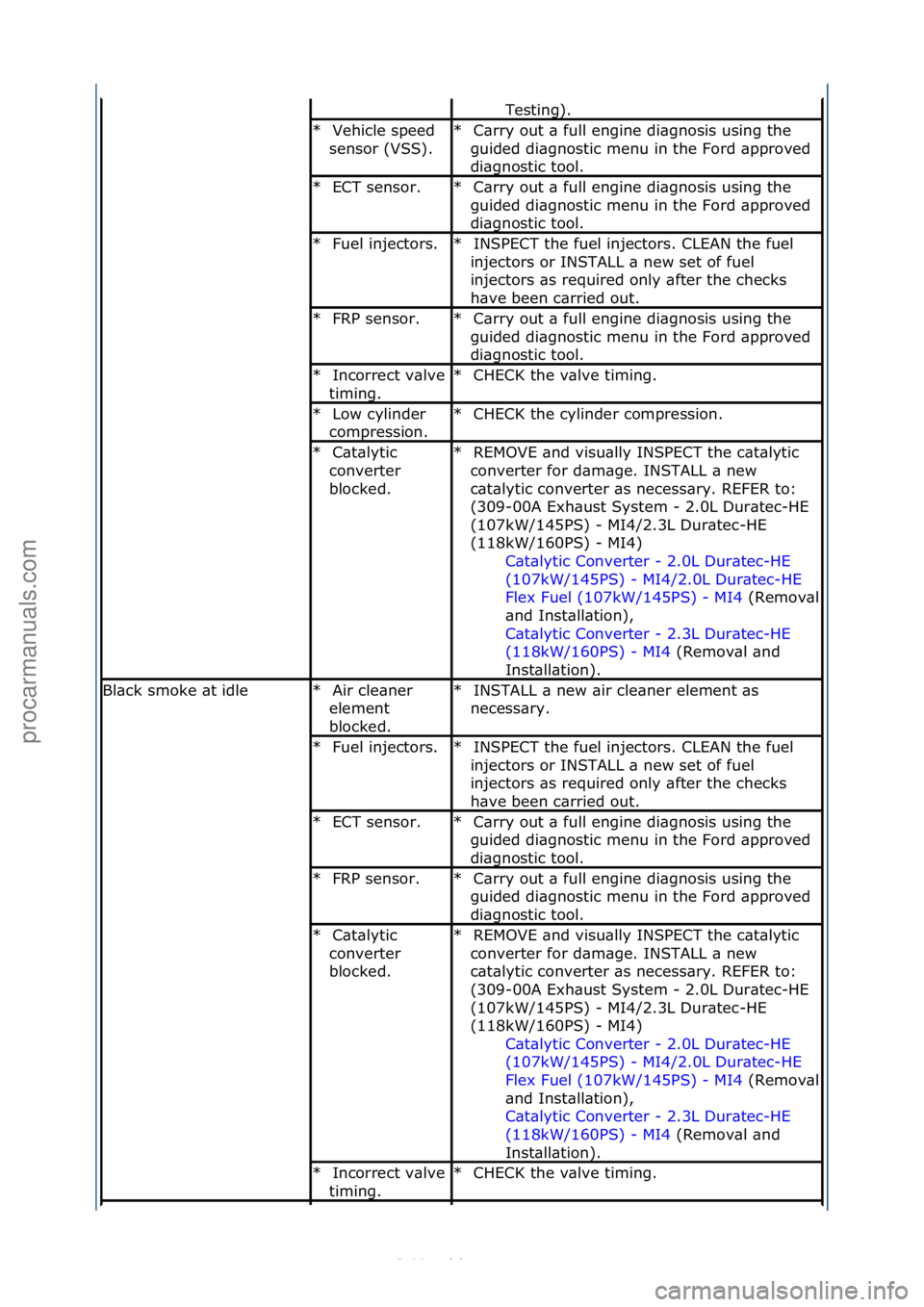 FORD S-MAX 2006  Service Repair Manual Testing).\f
Vehicle\fspeed\f
sensor\f(VSS).\f
*C\brry\fout\f\b\ffull\fengine\fdi\bgnosis\fusing\fthe\f
guided\fdi\bgnostic\fmenu\fin\fthe\fFord\f\bpproved\f
di\bgnostic\ftool.\f
*
ECT\fsensor.\f
*C\br