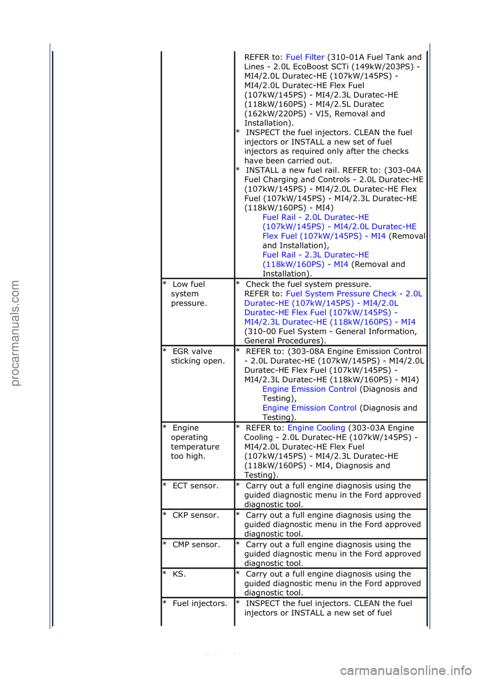 FORD S-MAX 2006  Service Repair Manual REFER\fto:\fFuel\fFilter\f(310-01A\fFuel\fT\bnk\f\bnd\f
Lin
es\f-\f2.0L\fEcoBoost\fSCTi\f(149kW/203PS)\f-\f
MI4/2.0L\fDur\btec-HE\f(107kW/145PS)\f-\f
MI4/2.0L\fDur\btec-HE\fFlex\fFuel\f
(107kW/145PS)\