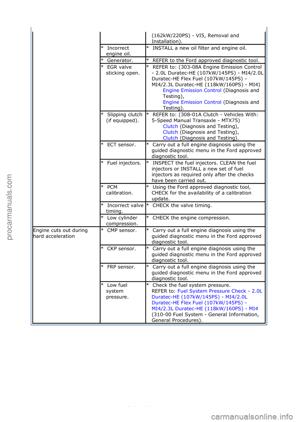 FORD S-MAX 2006  Service Repair Manual (162kW/220PS)\f-\fVI5,\fRemov\bl\f\bnd\f
Inst\bll\btion).\f
Incorrect\f
engine\foil.\f
*INSTALL\f\b\fnew\foil\ffilter\f\bnd\fengine\foil.\f\f
*
Gener\btor.\f
*REFER\fto\fthe\fFord\f\bpproved\fdi\bgnos