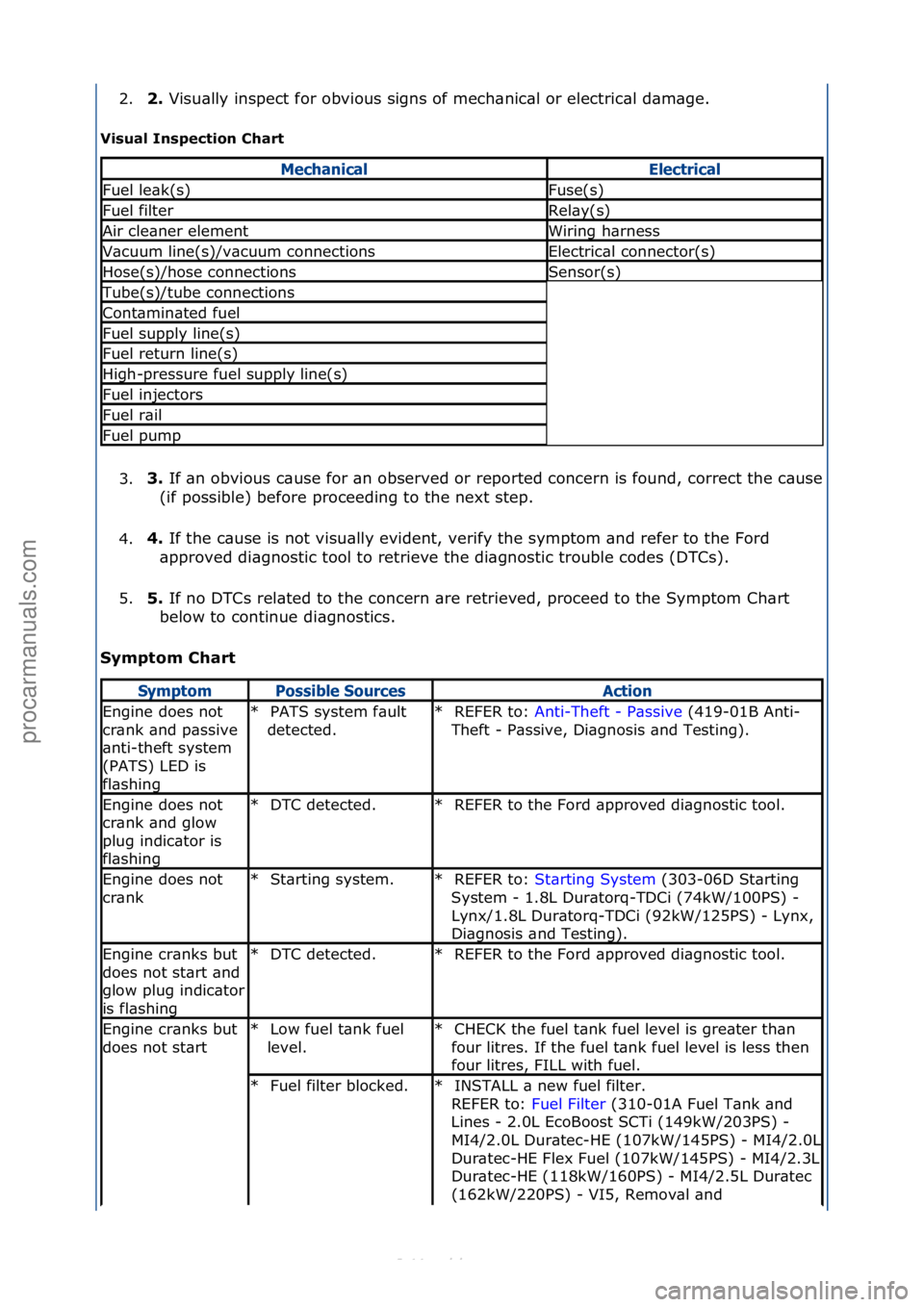 FORD S-MAX 2006  Service Repair Manual 2.2. 
Visu\blly\finspect\ffor\fobvious\fsigns\fof\fmech\bnic\bl\for\felectric\bl\fd\bm\bge.\f
V
isu\bl I\fspectio\f Ch\brt 
3. 3. 
If\f\bn\fobvious\fc\buse\ffor\f\bn\fobserved\for\freported\fconcern\f