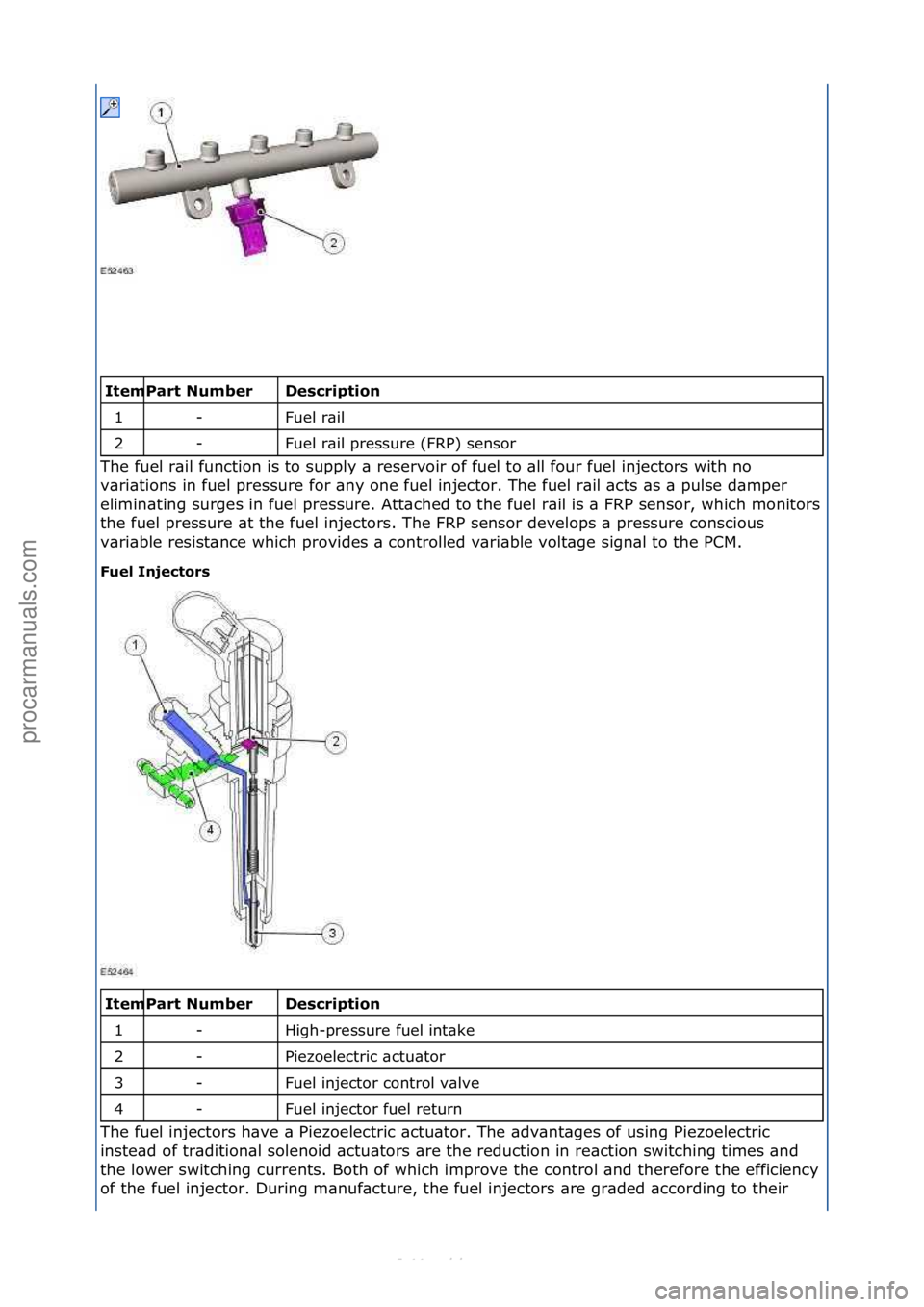 FORD S-MAX 2006  Service Repair Manual \f\fDescriptio\f 
Fuel\fr\bil\f
Fuel\fr\bil\fpressure\f(FRP)\fsensor\f
The\ffuel\fr\bil\ffunction\fis\fto\fsupply\f\b\freservoir\fof\ffuel\fto\f\bll\ffour\ffuel\finjectors\fwith\fno\f
v\b
 ri\btions\f