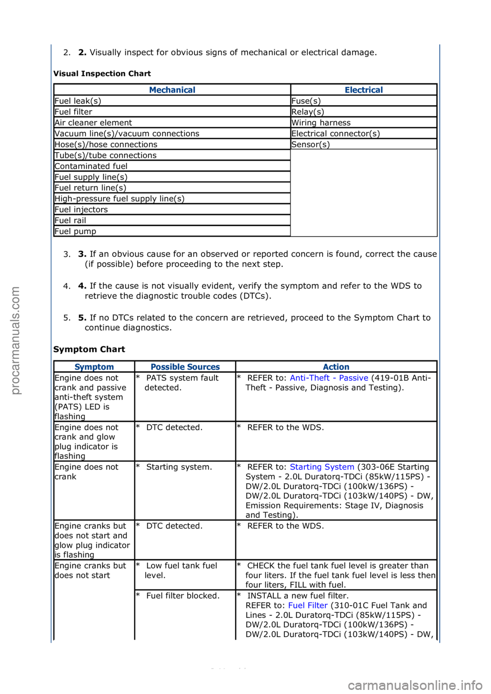 FORD S-MAX 2006  Service Repair Manual 2.2. 
Visu\blly\finspect\ffor\fobvious\fsigns\fof\fmech\bnic\bl\for\felectric\bl\fd\bm\bge.\f
V
isu\bl I\fspectio\f Ch\brt 
3. 3. 
If\f\bn\fobvious\fc\buse\ffor\f\bn\fobserved\for\freported\fconcern\f