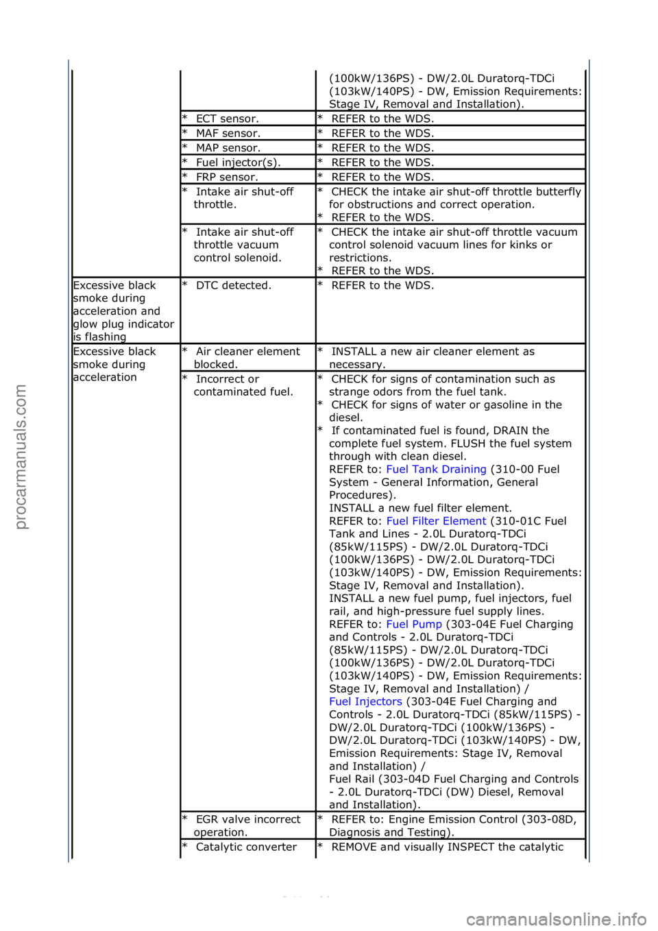 FORD S-MAX 2006  Service Repair Manual (100kW/136PS)\f-\fDW/2.0L\fDur\btorq-TDCi\f
(103kW/140PS)\f-
\fDW,\fEmission\fRequirements:\f
St\bge\fIV,\fRemov\bl\f\bnd\fInst\bll\btion).\f
ECT\fsensor.\f
*REFER\fto\fthe\fWDS.\f
*
MAF\fsensor.\f
*R