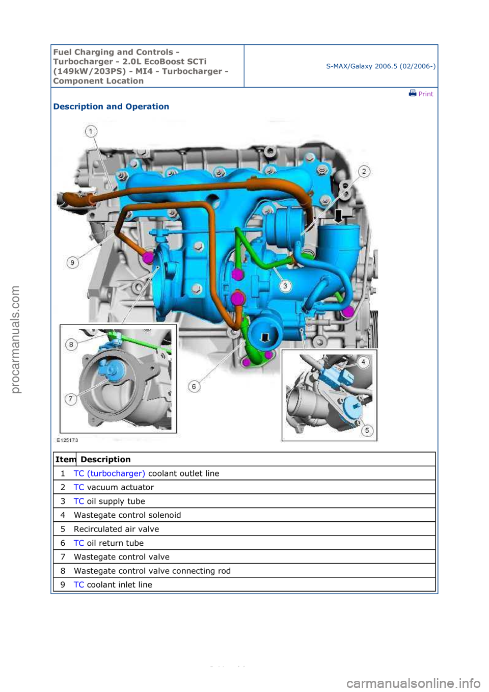 FORD S-MAX 2006  Service Repair Manual Fuel Ch\brgi\fg \b\fd Co\ftrols - 
Turboch\brger - 2.0L EcoBoost SCTi 
(149kW/203PS) - MI4 - Turboch\brger - 
Compo\fe\ft Loc\btio\f
S-MAX/G\bl\bxy\f2006.5\f(02/2006-)\fPrint \f
Descriptio\f \b\fd Ope