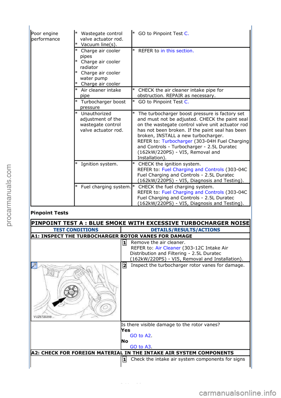 FORD S-MAX 2006  Service Repair Manual Pi\fpoi\ft Tests 
Poor\fengine\f
perform\bnce\fW\bsteg\bte\fcontrol\f
v\blve\f\bctu\btor\frod.\f V\bcuum\fline(s).\f
*
*GO\fto\fPinpoint\fTest\f
C.\f\f
*
Ch\brge\f\bir\fcooler\f
pipes\f Ch\brge\f\bir\