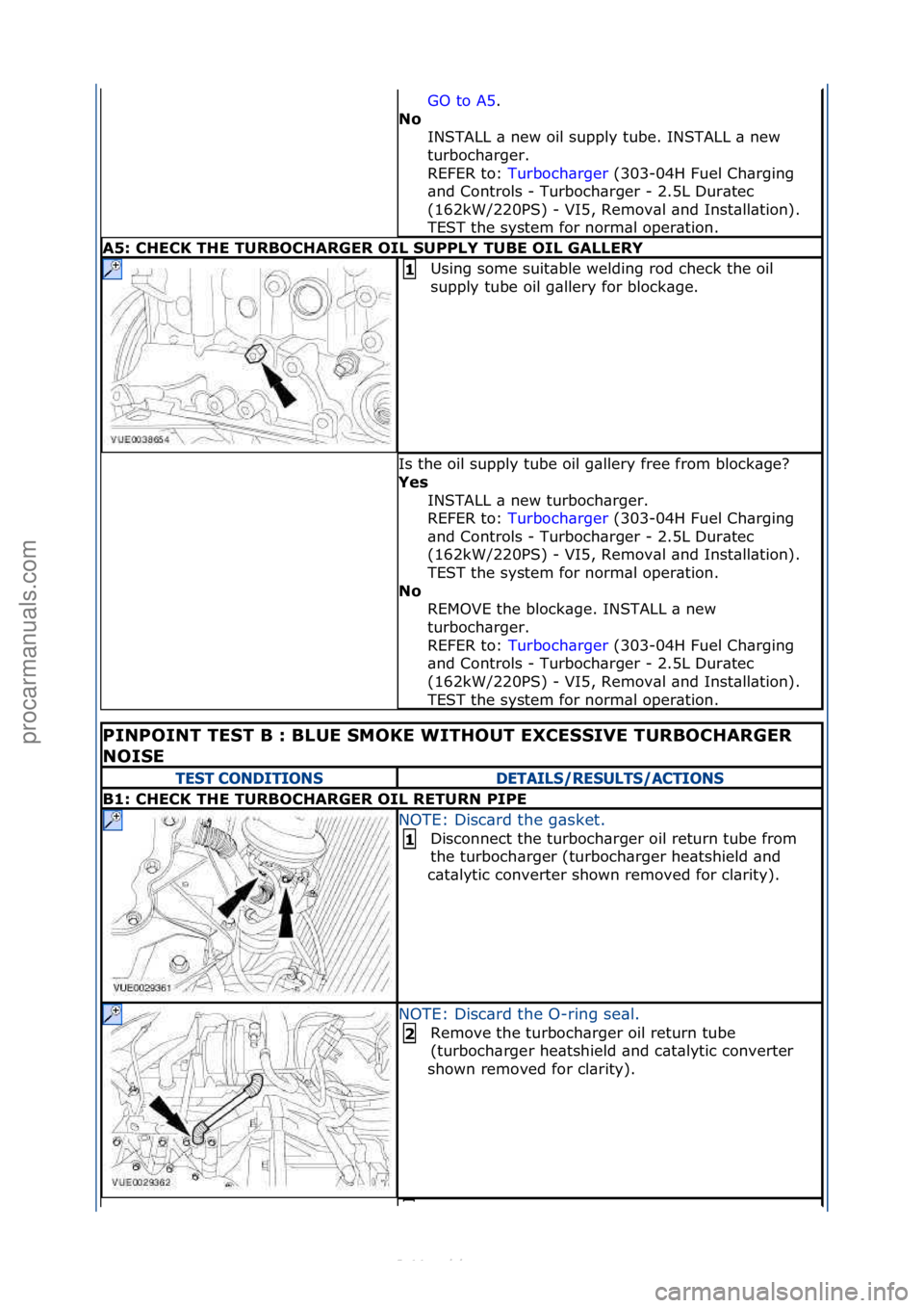 FORD S-MAX 2006  Service Repair Manual GO\fto\fA5.\f\f
No  I
NSTALL\f\b\fnew\foil\fsupply\ftube.\fINSTALL\f\b\fnew\f
turboch\brger.\f\f
REFER\fto:\f Turboch\brger \f(303-04H\fFuel\fCh\brging\f
\bnd

\fControls\f-\fTurboch\brger\f-\f2.5L\fD