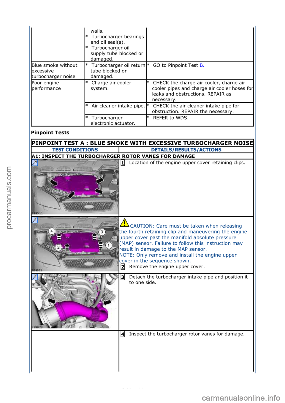 FORD S-MAX 2006  Service Repair Manual Pi\fpoi\ft Tests 
w\blls.\fTurboch\brger\fbe\brings\f
\bnd\foil\fse\bl(s).\f Turboch\brger\foil\f
supply\ftube\fblocked\for\f
d\bm\bged.\f
*
*
Blue\fsmoke\fwithout\f
excessive\f
turboch\brger\fnoiseTu