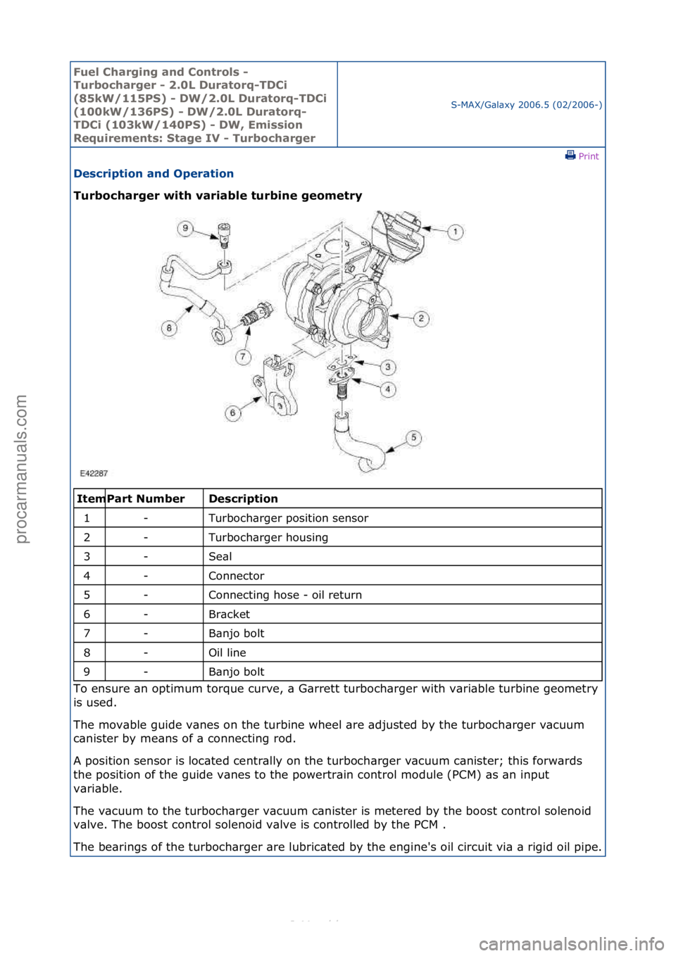 FORD S-MAX 2006  Service Repair Manual Fuel Ch\brgi\fg \b\fd Co\ftrols - 
Turboch\brger - 2.0L Dur\btorq-TDCi 
(85kW/115PS) - DW/2.0L Dur\btorq-TDCi 
(100kW/136PS) - DW/2.0L Dur\btorq-
TDCi (103kW/140PS) - DW, Emissio\f 
Requireme\fts: St\