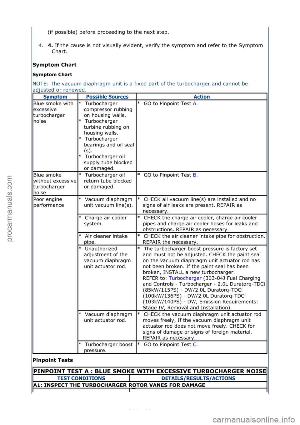 FORD S-MAX 2006  Service Repair Manual (if\fpossible)\fbefore\fproceeding\fto\fthe\fnext\fstep.\f
4. 4. 
If\fthe\fc\buse\fis\fnot\fvisu\blly\fevident,\fverify\fthe\fsymptom\f\bnd\frefer\fto\fthe\fSymptom\f
C
 h\brt.\f
Symptom Ch\brt  Sympt