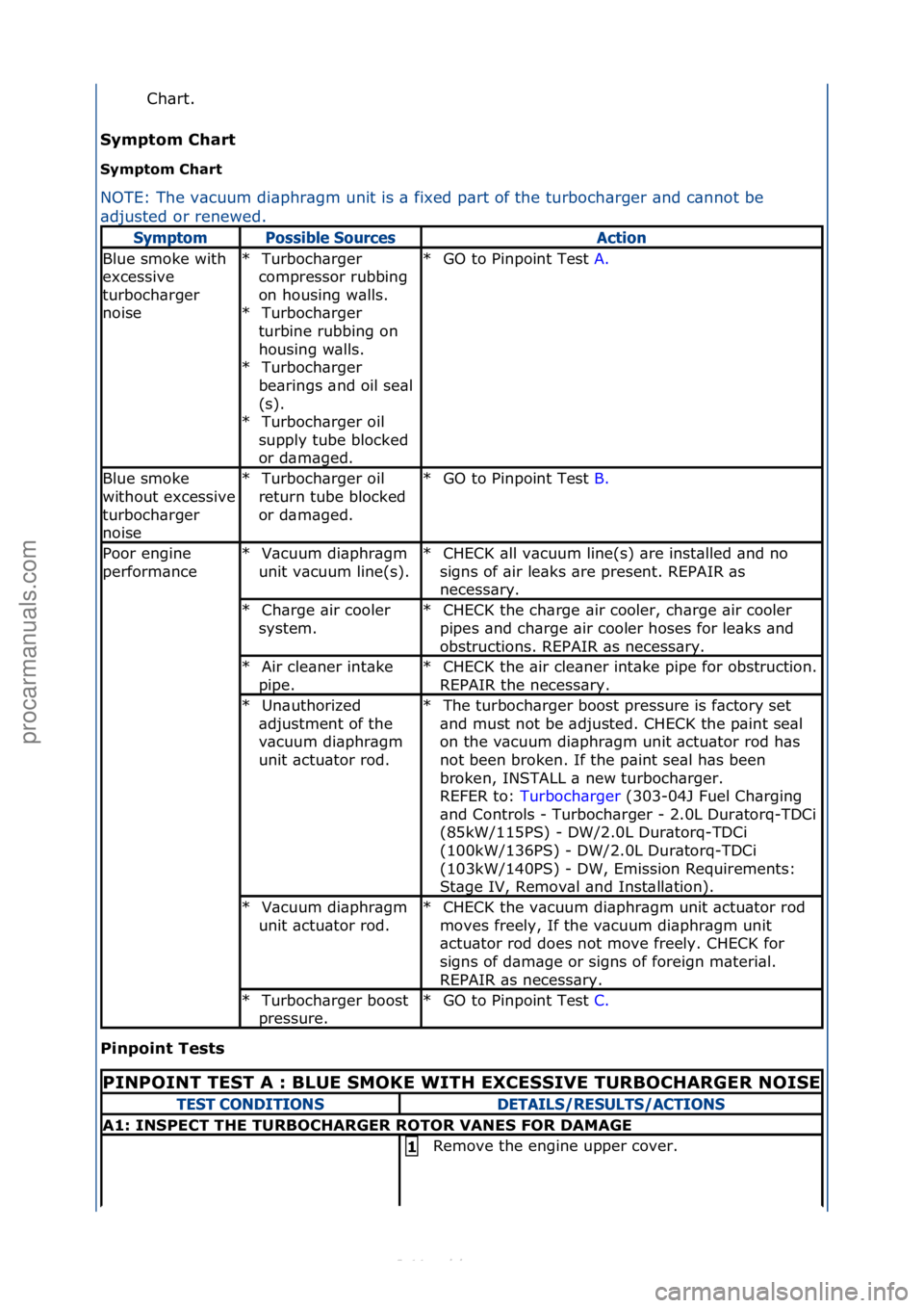 FORD S-MAX 2006  Service Repair Manual Ch\brt.\f
Symptom Ch\brt 
Symptom Ch\brt 
Pi\fpoi\ft Tests  N O
 TE:\fThe\fv\bcuum\fdi\bphr\bgm\funit\fis\f\b\ffixed\fp\brt\fof\fth
e
 \fturboch\brger\f\bnd\fc\bnnot\fbe\f
\bdjusted\for\frenewed.\f
\f