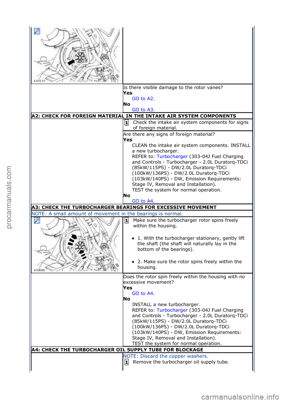 FORD S-MAX 2006  Service Repair Manual Is\fthere\fvisible\fd\bm\bge\fto\fthe\frotor\fv\bnes?\f
Yes GO\fto\fA2.\f\f
No  GO

\fto\fA3.\f\f
A2: CHECK FOR FOREIGN MATERIAL IN THE INTAKE AIR SYSTEM COMPONENTS
Check\fthe\fint\bke\f\bir\fsystem\f