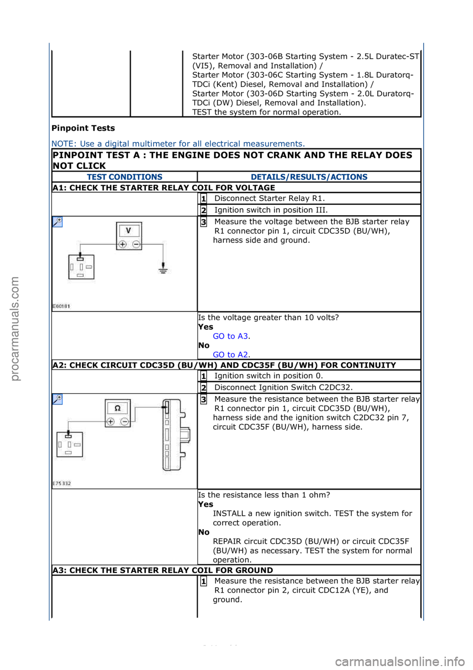 FORD S-MAX 2006  Service Repair Manual Pinpoint\bTests\b
NOTE:\fUse\f\b\fdigit\bl\fmultimeter\ffor\f\bll\felectric\bl\fme\bs
urements.\f
St\brter\fMotor\f(303-06B\fSt\brting\fSystem\f-\f2.5L\fDur\btec-ST\f
(VI5),\fRemov\bl\f\bnd\fInst\bll\
