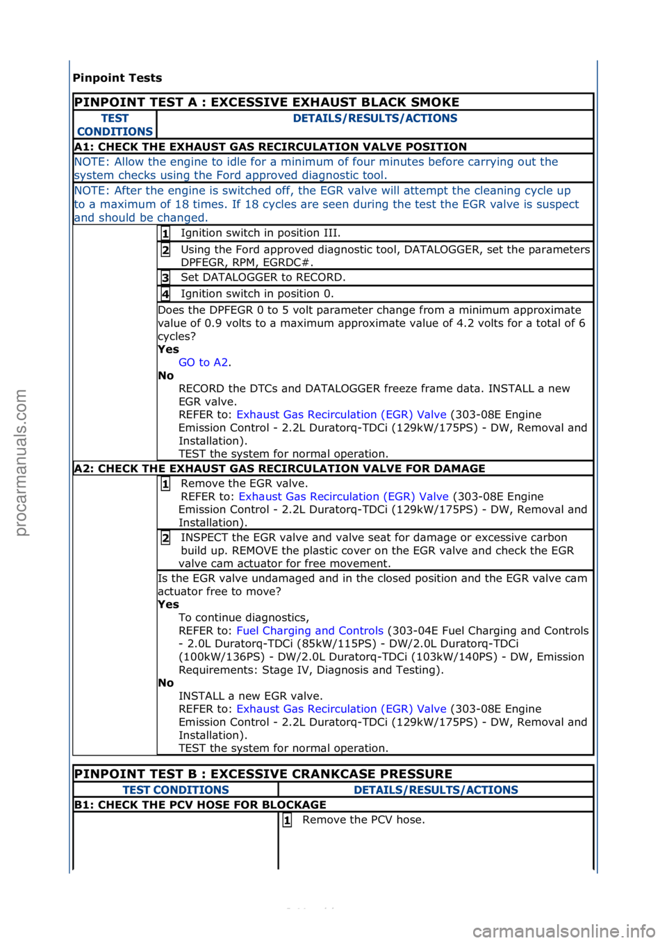 FORD S-MAX 2006  Service Repair Manual Pinpoint Te\bt\b 
PINPOINT TEST A : EXCESSIVE EXHAUST BLACK SMOKE 
TEST 
CON\fITIONS\fETAILS/RESULTS/ACTIONS
A1: CHECK THE EXHAUST GAS RECIRCULATION VALVE POSITION
NOTE:\fAllow\fthe\fengine\fto\fidle\
