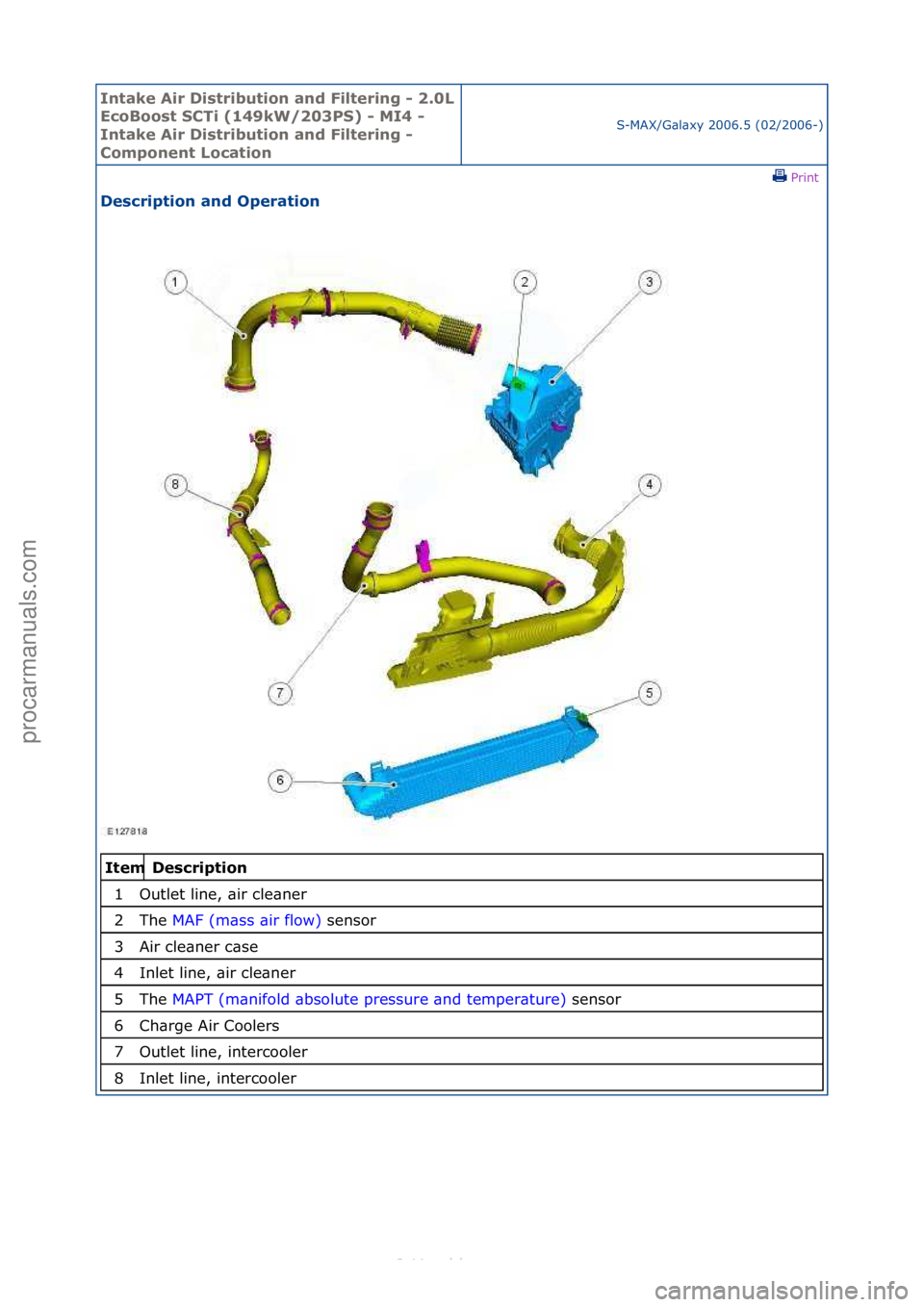 FORD S-MAX 2006  Service Repair Manual Intake \bir Di\ftribution and Filtering - 2.0L 
EcoBoo\ft SCTi (149kW/203PS) - MI4 - 
Intake \bir Di\ftribution and Filtering - 
Component Location
S-MAX/G\bl\bxy\f2006.5\f(02/2006-)\fPrint \f
De\fcri