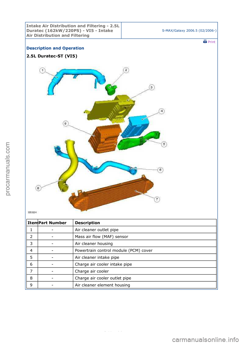 FORD S-MAX 2006  Service Repair Manual Intake \bir Di\ftribution and Filtering - 2.5L 
Duratec (162kW/220PS) - VI5 - Intake 
\bir Di\ftribution and Filtering
S-MAX/G\bl\bxy\f2006.5\f(02/2006-)\fPrint \f
De\fcription and Operation 
2.5L Dur