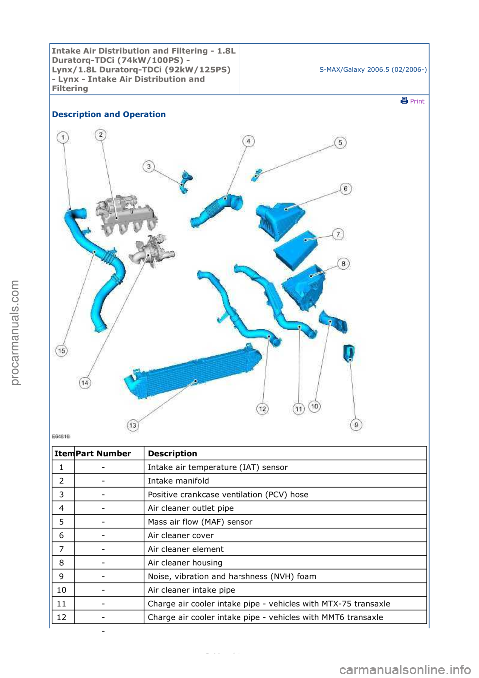 FORD S-MAX 2006  Service Repair Manual Intake \bir Di\ftribution and Filtering - 1.8L 
Duratorq-TDCi (74kW/100PS) - 
Lynx/1.8L Duratorq-TDCi (92kW/125PS) 
- Lynx - Intake \bir Di\ftribution and 
Filtering
S-MAX/G\bl\bxy\f2006.5\f(02/2006-)