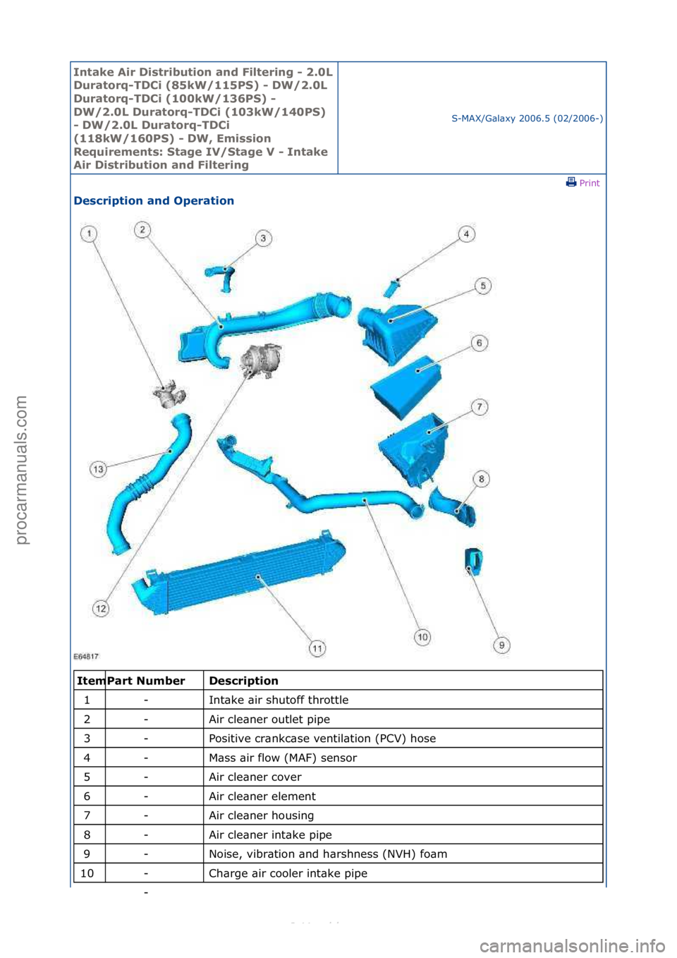 FORD S-MAX 2006  Service Repair Manual Intake \bir Di\ftribution and Filtering - 2.0L 
Duratorq-TDCi (85kW/115PS) - DW/2.0L 
Duratorq-TDCi (100kW/136PS) - 
DW/2.0L Duratorq-TDCi (103kW/140PS) 
- DW/2.0L Duratorq-TDCi 
(118kW/160PS) - DW, E