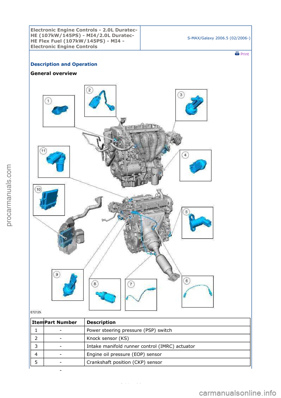 FORD S-MAX 2006  Service Repair Manual Electro\bic E\bgi\be \fo\btrols - 2.0L Duratec-
HE (107kW/145PS) - MI4/2.0L Duratec-
HE Flex Fuel (107kW/145PS) - MI4 - 
Electro\bic E\bgi\be \fo\btrols
S-MAX/G\bl\bxy\f2006.5\f(02/2006-)\fPrint \f
De