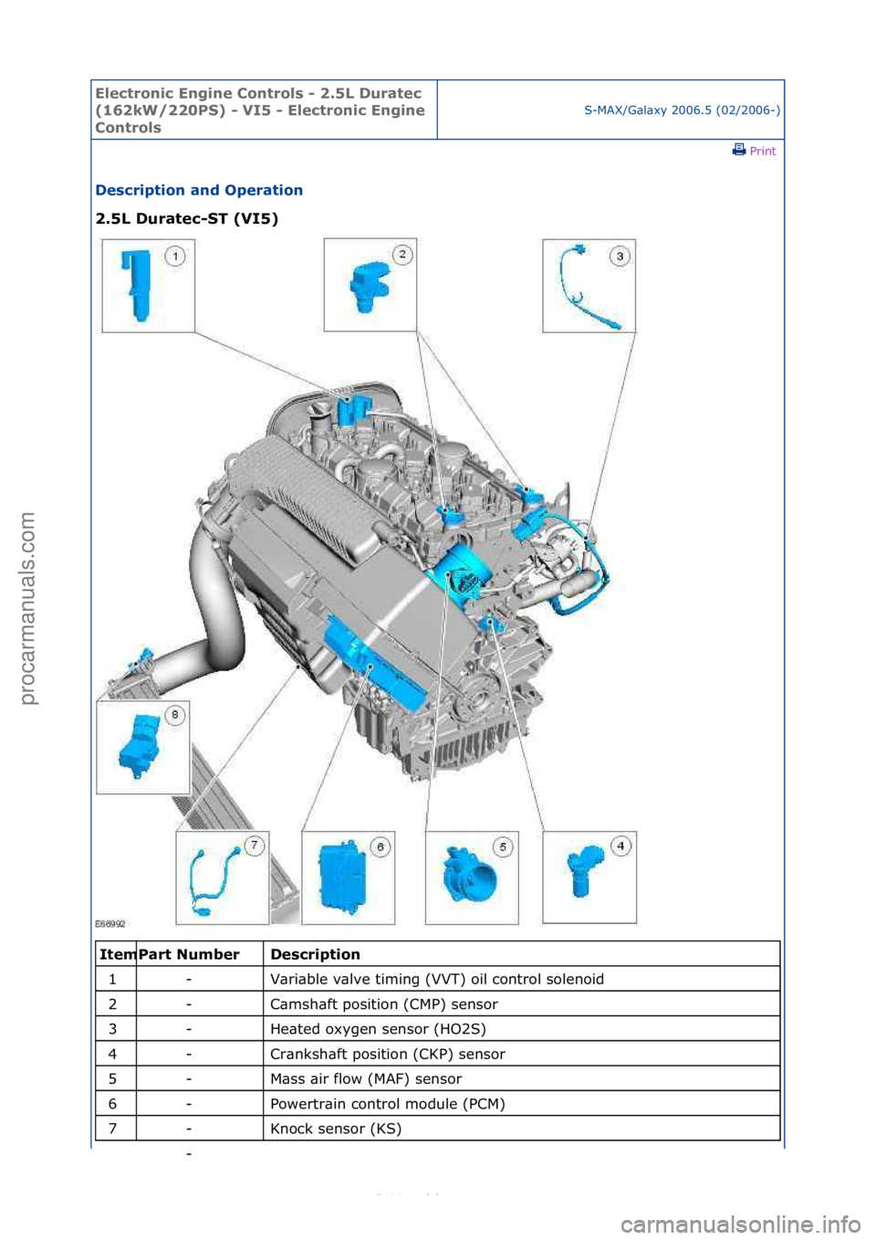 FORD S-MAX 2006  Service Repair Manual Electro\bic E\bgi\be \fo\btrols - 2.5L Duratec 
(162kW/220PS) - VI5 - Electro\bic E\bgi\be 
\fo\btrols
S-MAX/G\bl\bxy\f2006.5\f(02/2006-)\fPrint \f
Descriptio\b a\bd Operatio\b 
2.5L Duratec-ST (VI5) 