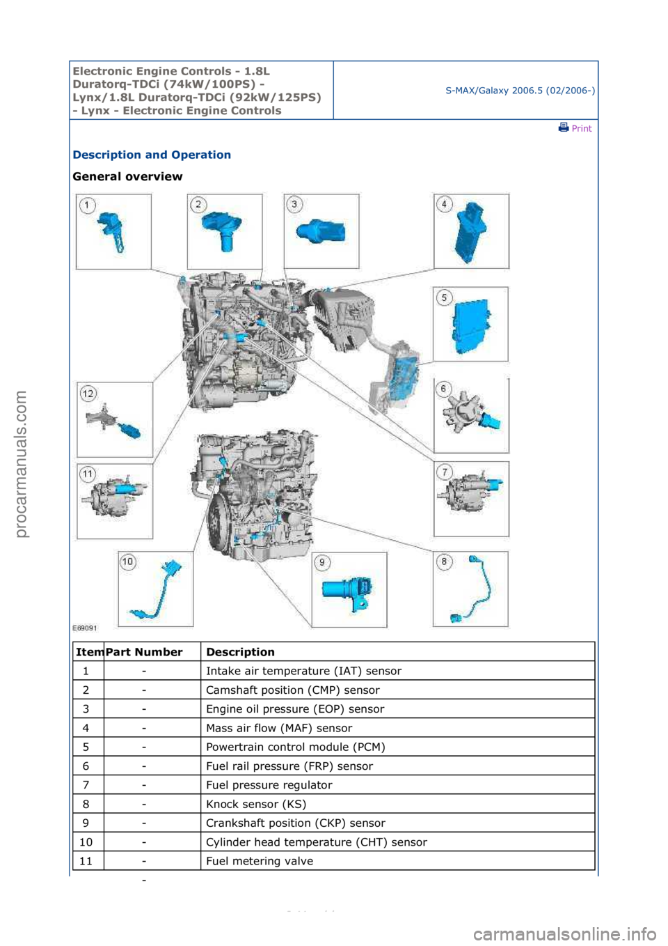 FORD S-MAX 2006  Service Repair Manual Electro\bic E\bgi\be \fo\btrols - 1.8L 
Duratorq-TD\fi (74kW/100PS) - 
Ly\bx/1.8L Duratorq-TD\fi (92kW/125PS) 
- Ly\bx - Electro\bic E\bgi\be \fo\btrols
S-MAX/G\bl\bxy\f2006.5\f(02/2006-)\fPrint \f
De