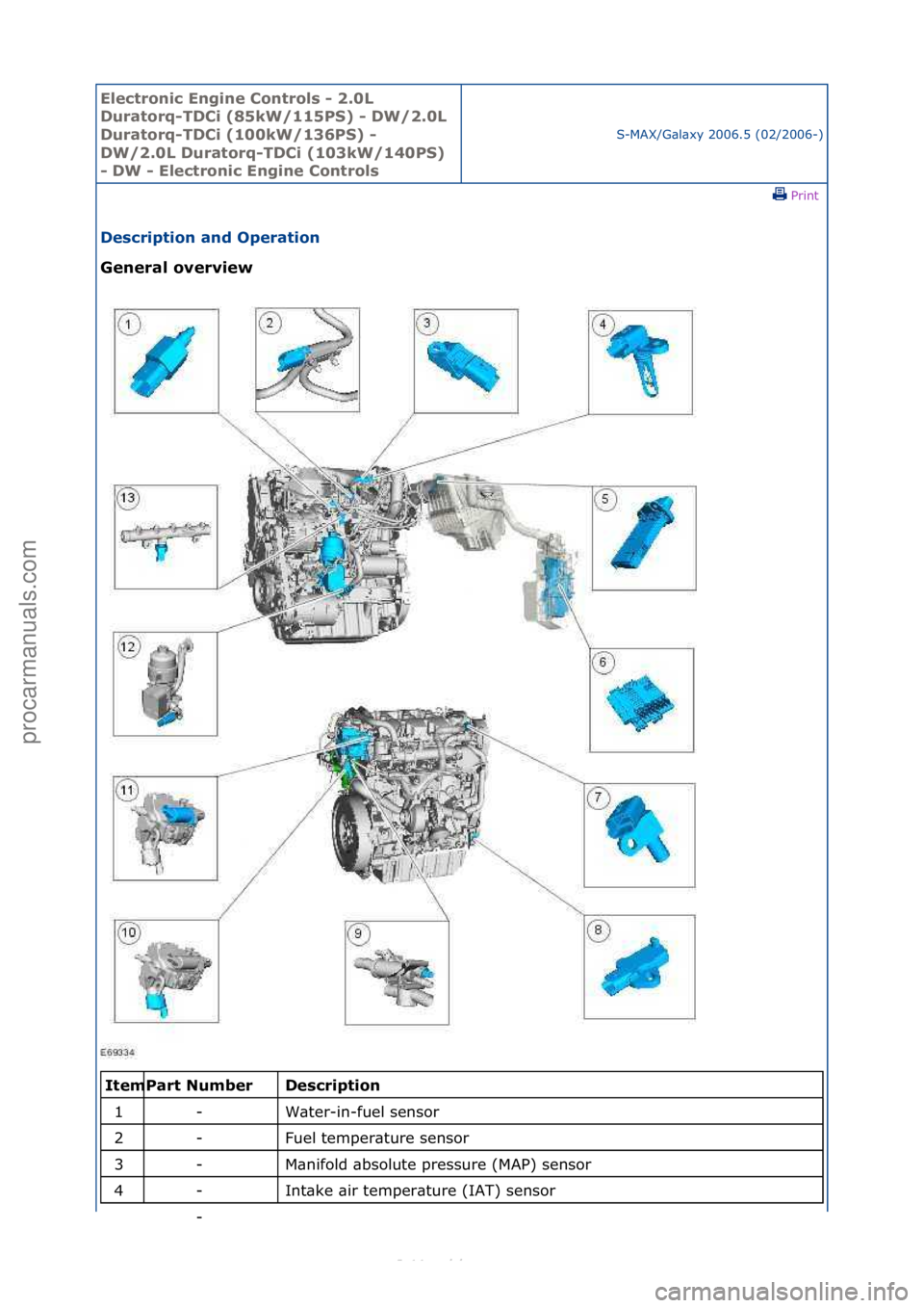 FORD S-MAX 2006  Service Repair Manual Electro\bic E\bgi\be \fo\btrols - 2.0L 
Duratorq-TD\fi (85kW/115PS) - DW/2.0L 
Duratorq-TD\fi (100kW/136PS) - 
DW/2.0L Duratorq-TD\fi (103kW/140PS) 
- DW - Electro\bic E\bgi\be \fo\btrols
S-MAX/G\bl\b