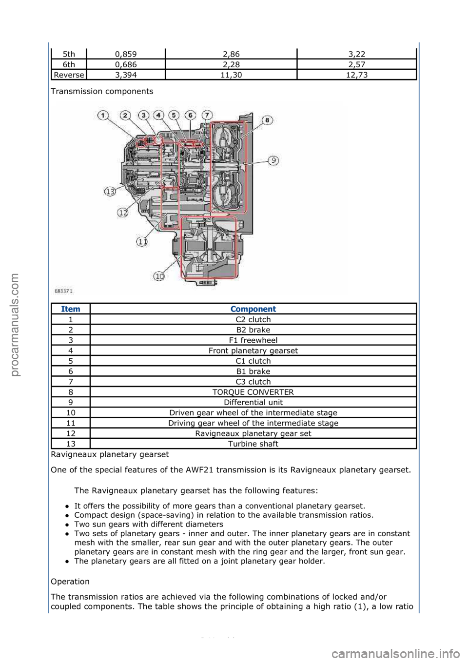 FORD S-MAX 2006  Service Repair Manual Tr\bnsmission\fcomponents\f
R\bvigne\bux\fpl\bnet\bry\fge\brset\f
One\fof\fthe\fspeci\bl\ffe\btures\fof\fthe\fAWF21\ftr\bnsmission\fis\fits\fR\bvigne\bux\fpl\bnet\bry\fge\brset.\fThe\fR\bvigne\bux\fpl
