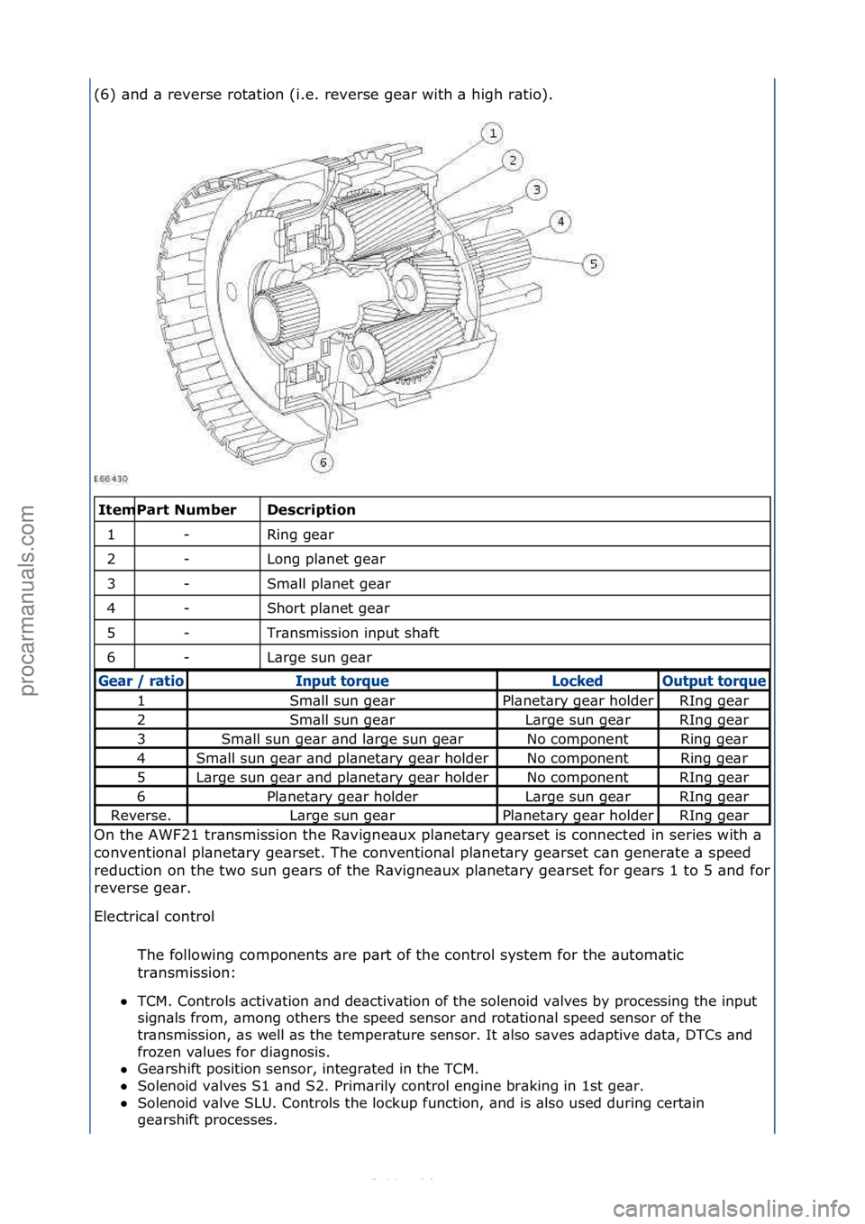 FORD S-MAX 2006 Service Repair Manual (6)\f\bnd\f\b\freverse\frot\btion\f(i.e.\freverse\fge\br\fwith\f\b\fhigh\fr\btio).\f
\f\f
Des\briptio\f
Ring\fge\br\f
Long\fpl\bnet\fge\br\f
Sm\bll\fpl\bnet\fge\br\f
Short\fpl\bnet\fge\br\f
Tr\bnsmis FORD S-MAX 2006 Service Repair Manual (6)\f\bnd\f\b\freverse\frot\btion\f(i.e.\freverse\fge\br\fwith\f\b\fhigh\fr\btio).\f
\f\f
Des\briptio\f
Ring\fge\br\f
Long\fpl\bnet\fge\br\f
Sm\bll\fpl\bnet\fge\br\f
Short\fpl\bnet\fge\br\f
Tr\bnsmis
