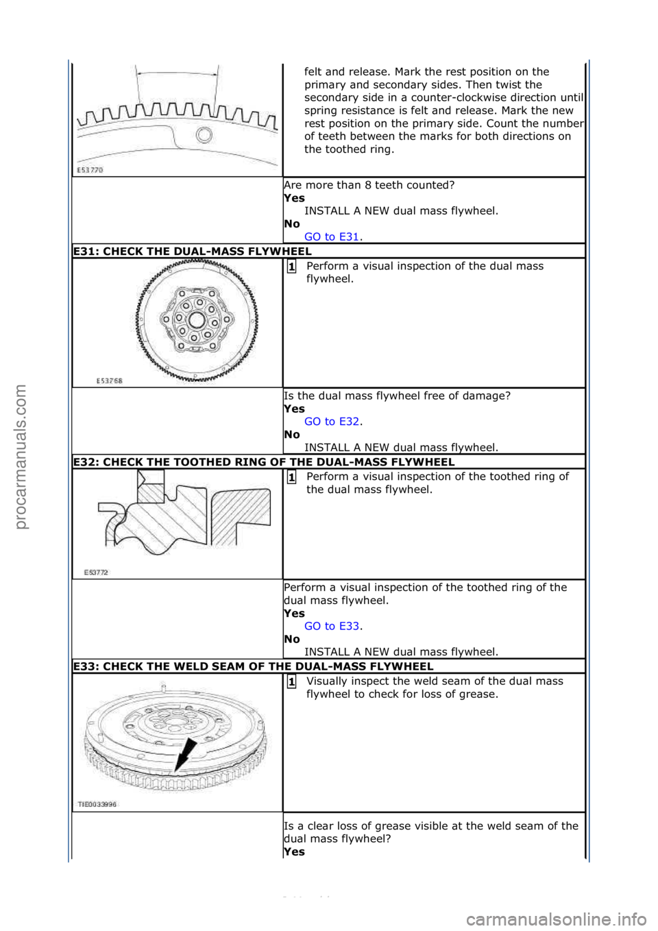 FORD S-MAX 2006  Service Repair Manual felt\f\bnd\frele\bse.\fM\brk\fthe\frest\fposition\fon\fthe\f
prim\bry\f\bnd\fsecond\bry\fsides.\fThen\ftwist\fthe\f
second\bry\fside\fin\f\b\fcounter-
clockwise\fdirection\funtil\f
spring\fresist\bnce