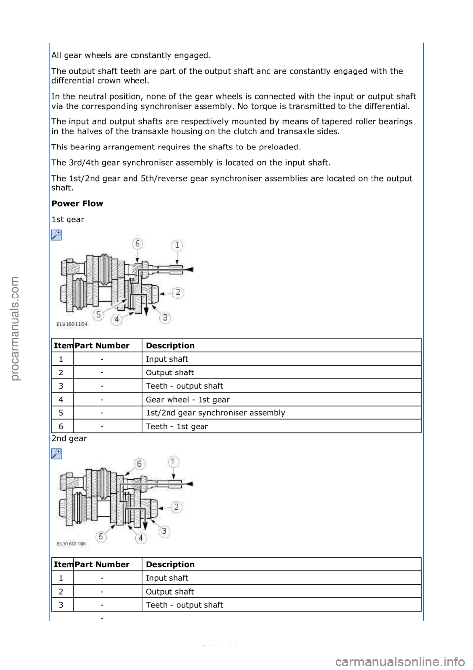 FORD S-MAX 2006  Service Repair Manual All\fge\br\fwheels\f\bre\fconst\bntly\feng\bged.\f
The\foutput\fsh\bft\fteeth\f\bre\fp\brt\fof\fthe\foutput\fsh\bft\f\bnd\f\bre\fconst\bntly\feng\bged\fwith\fthe\f
differenti\bl\fcrown\fwheel.\f
In\ft