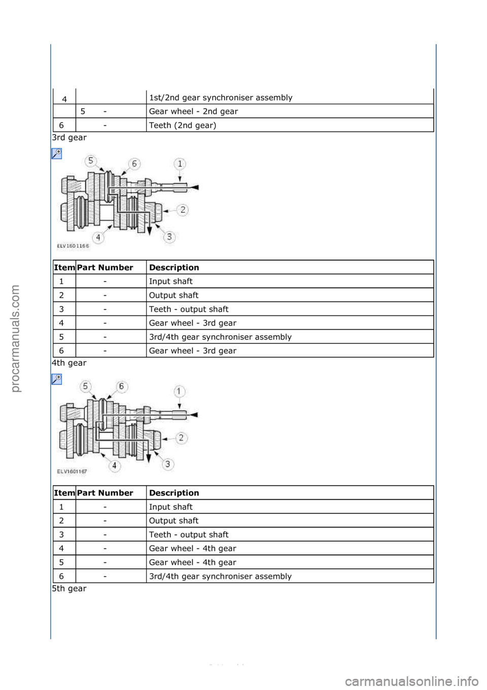 FORD S-MAX 2006  Service Repair Manual 1st/2nd\fge\br\fsynchroniser\f\bssembly\f
Ge\br\fwheel\f-\f2nd\fge\br\f
Teeth\f(2nd\fge\br)\f
3rd\fge\br\f
\f\f
Desc\bipti\fn 
Input\fsh\bft\f
Output\fsh\bft\f
Teeth\f-\foutput\fsh\bft\f
Ge\br\fwheel\