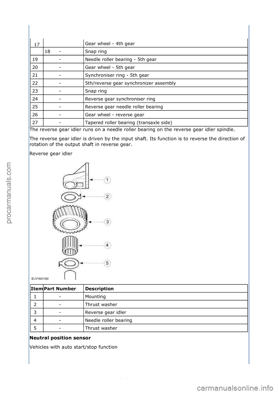 FORD S-MAX 2006  Service Repair Manual Ge\br\fwheel\f-\f4th\fge\br\f
Sn\bp\fring\f
Needle\froller\fbe\bring\f-\f5th\fge\br\f
Ge\br\fwheel\f-\f5th\fge\br\f
Synchroniser\fring\f-\f5th\fge\br\f
5th/reverse\fge\br\fsynchronizer\f\bssembly\f
Sn