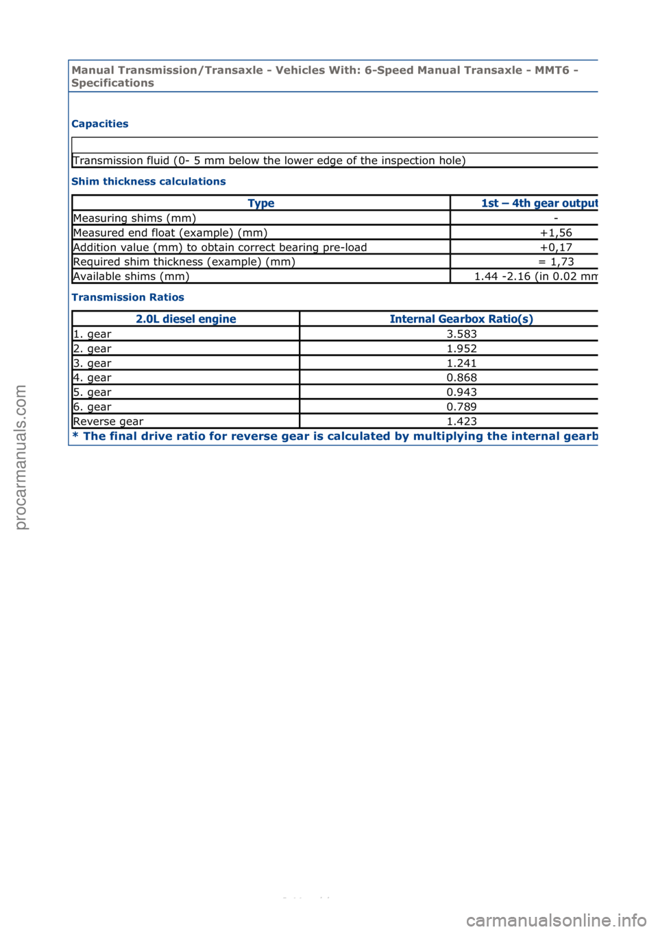 FORD S-MAX 2006  Service Repair Manual Manual T\bansmissi\fn/T\bansaxle - Vehicles With: 6-Speed Manual T\bansaxle - MMT6 - 
Specificati\fns
Capacities 
Sh
im thickness calculati\fns 
T\bansmissi\fn Rati\fs 
* The final d\bive \bati\f f\f\