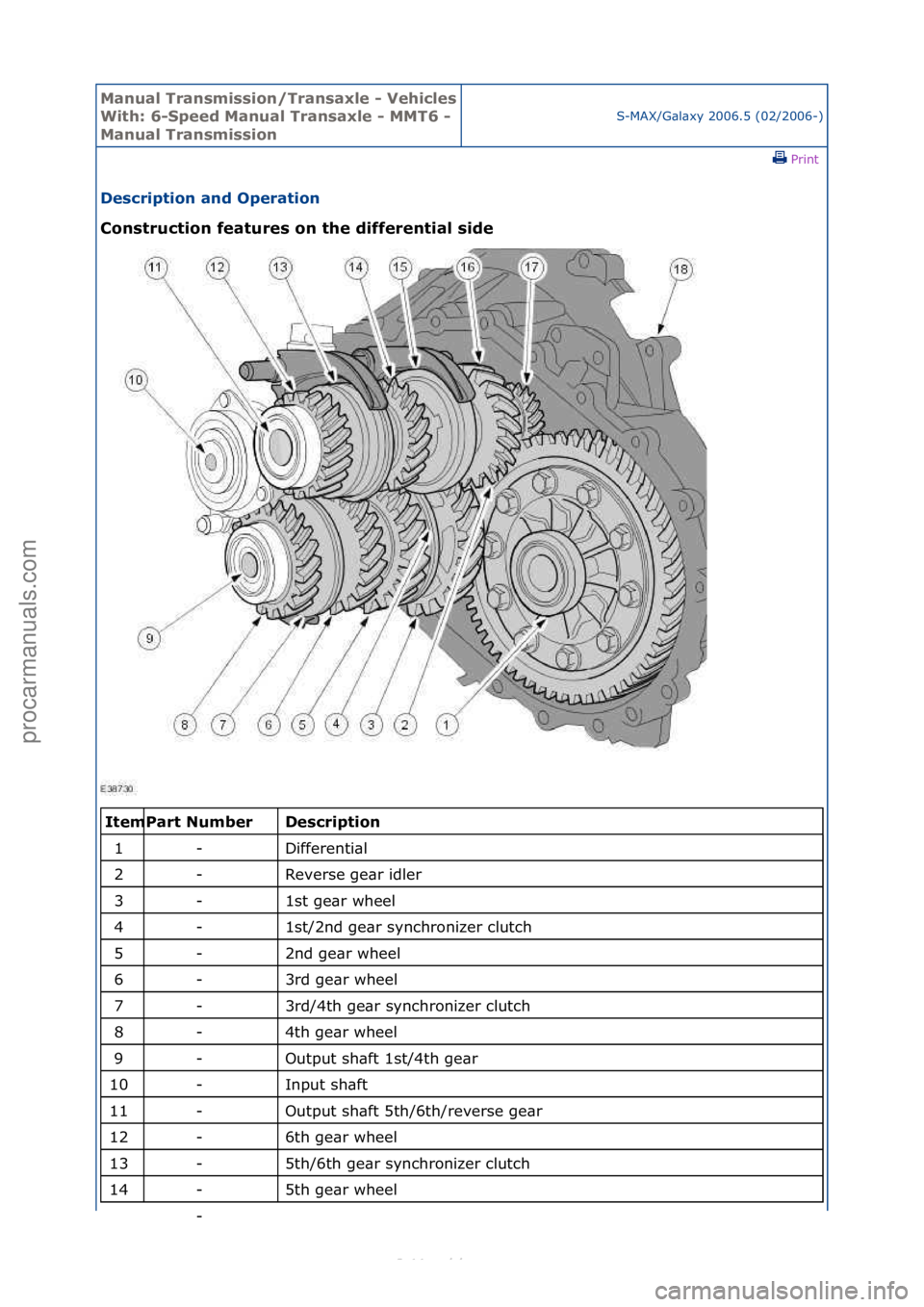 FORD S-MAX 2006  Service Repair Manual Manual T\bansmissi\fn/T\bansaxle - Vehicles 
With: 6-Speed Manual T\bansaxle - MMT6 - 
Manual T\bansmissi\fnS-MAX/G\bl\bxy\f2006.5\f(02/2006-)\fPrint \f
Desc\bipti\fn and Ope\bati\fn 
C\fnst\bucti\fn 