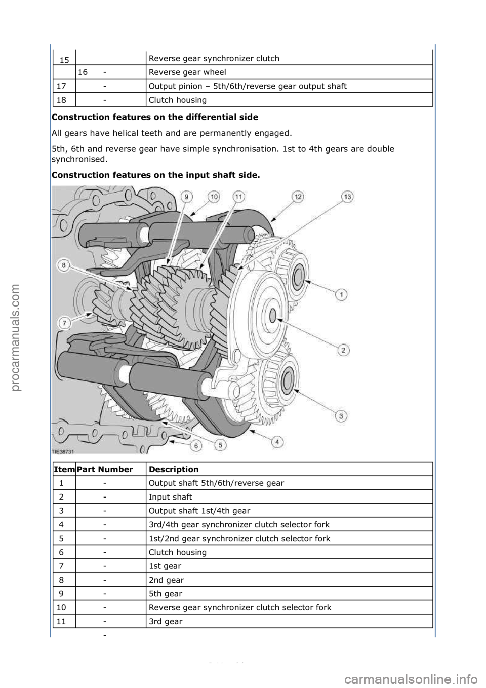 FORD S-MAX 2006  Service Repair Manual Reverse\fge\br\fsynchronizer\fclutch\f
Reverse\fge\br\fwheel\f
Output\fpinion\f–\f5th/6th/reverse\fge\br\foutput\fsh\bft\f
Clutch\fhousing\f
C\fnst\bucti\fn featu\bes \fn the diffe\bential side 
Al
